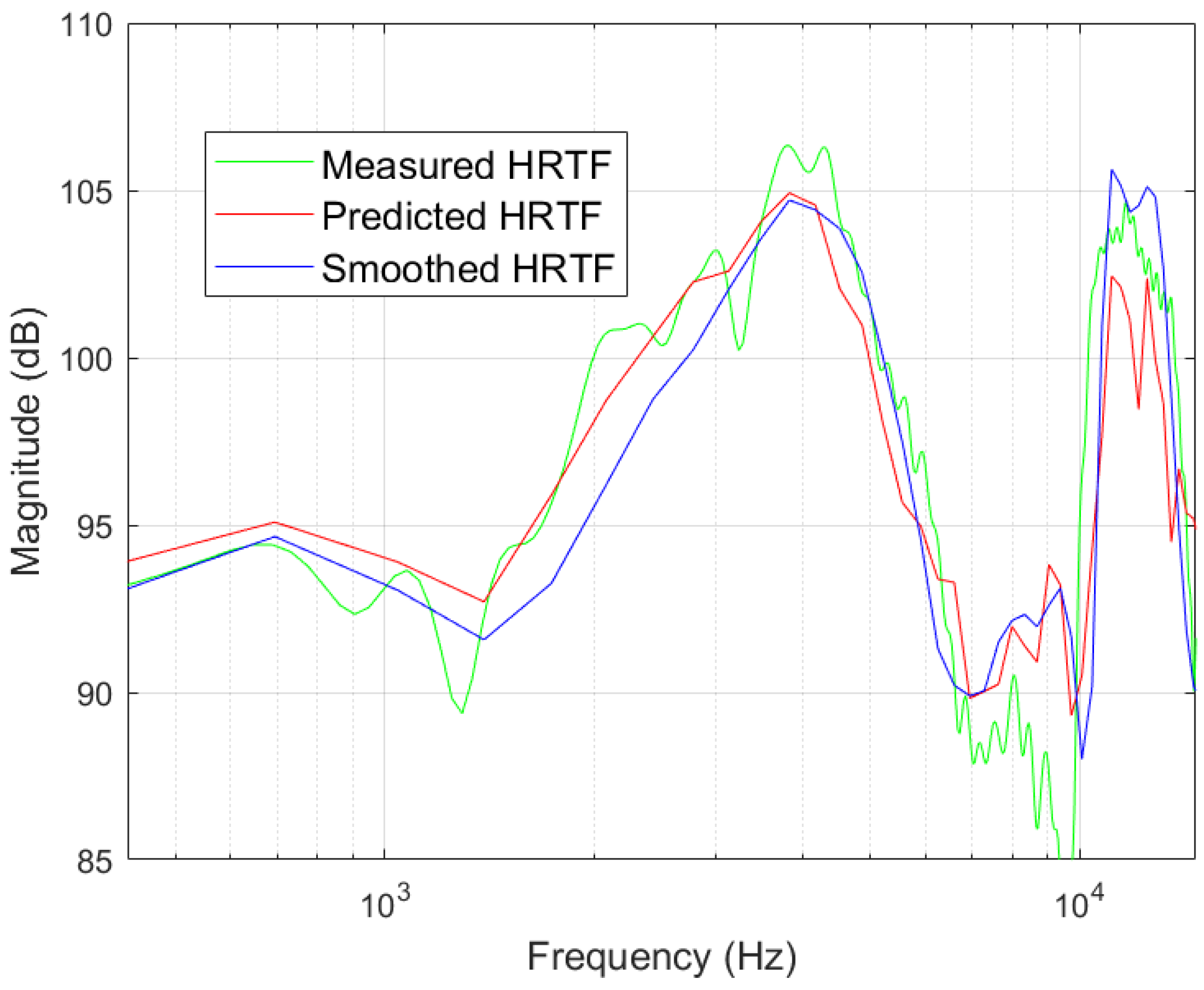 Applsci 12 08155 g011