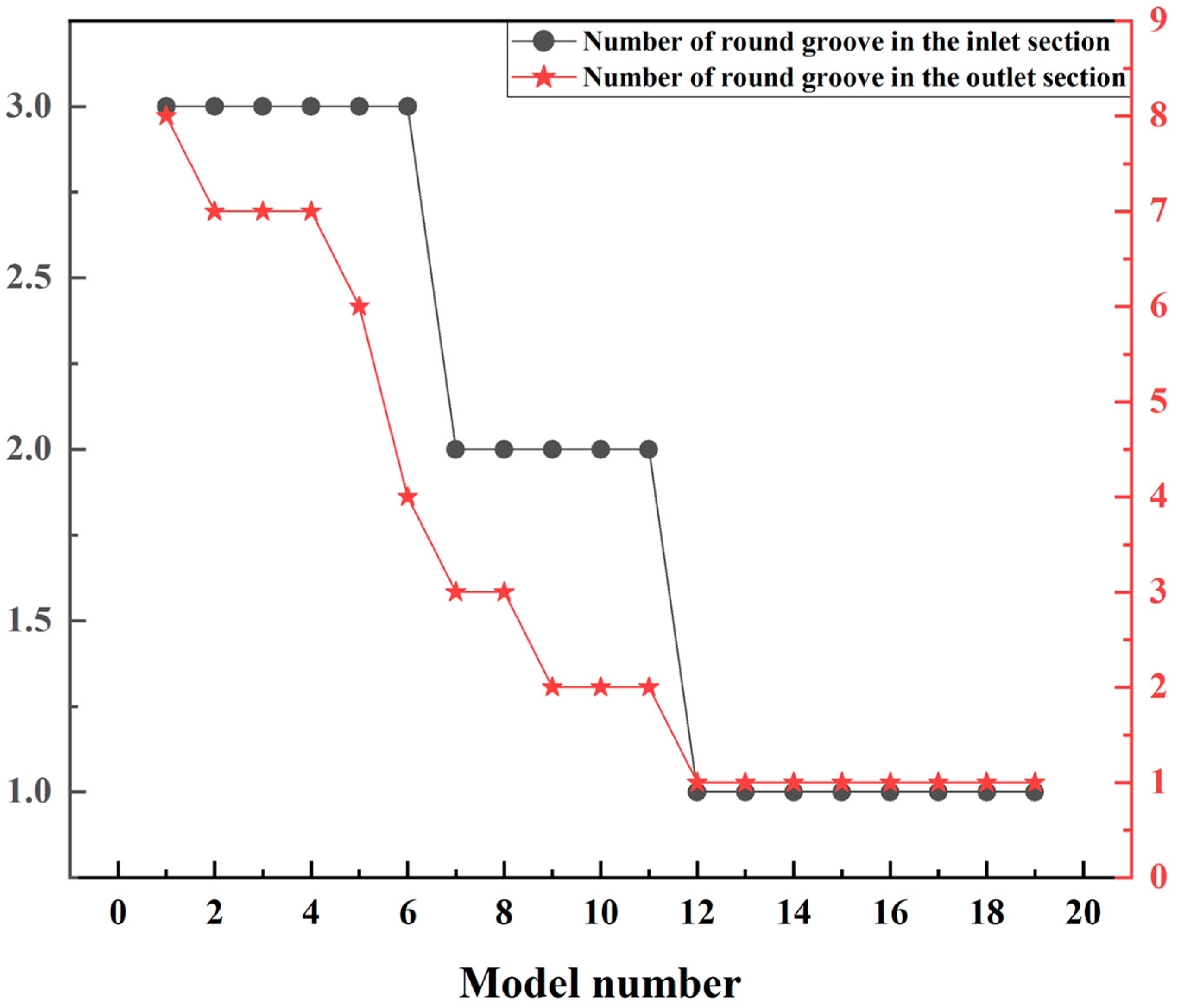 Applsci 12 08159 g009