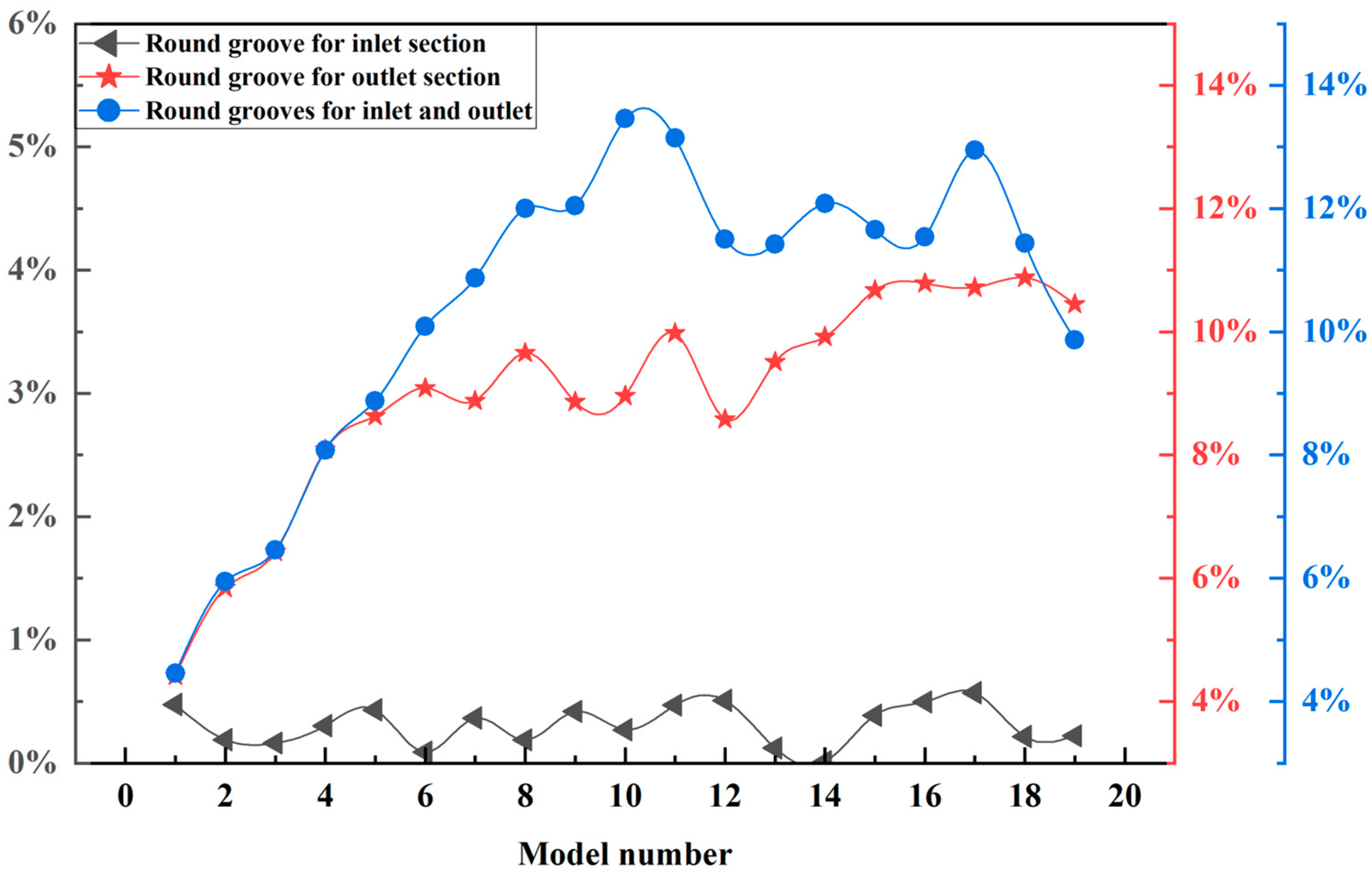 Applsci 12 08159 g011