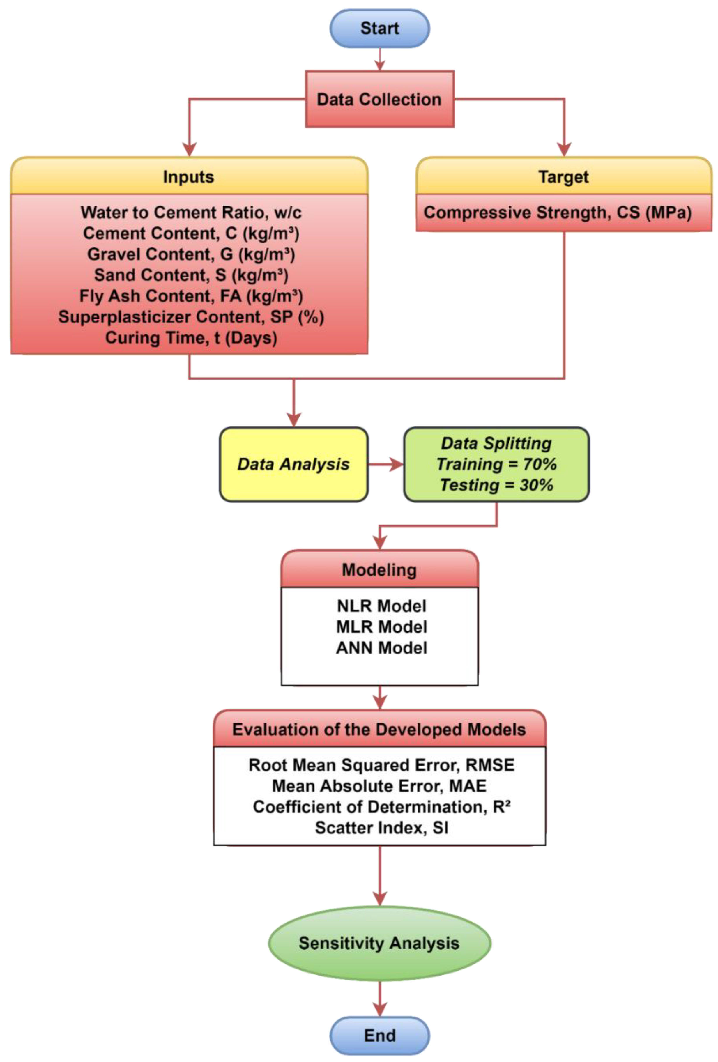 Applsci 12 08161 g001