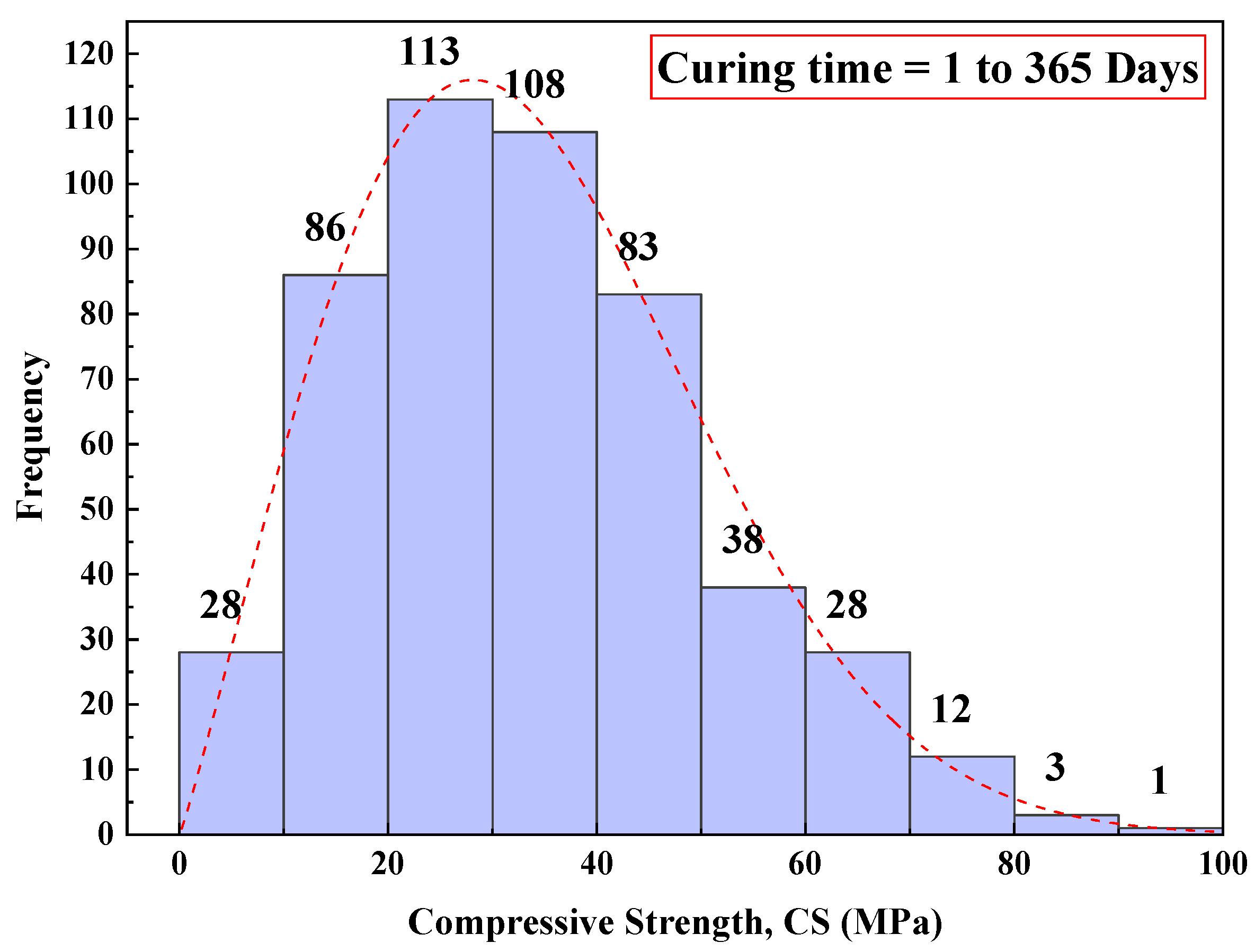 Applsci 12 08161 g003