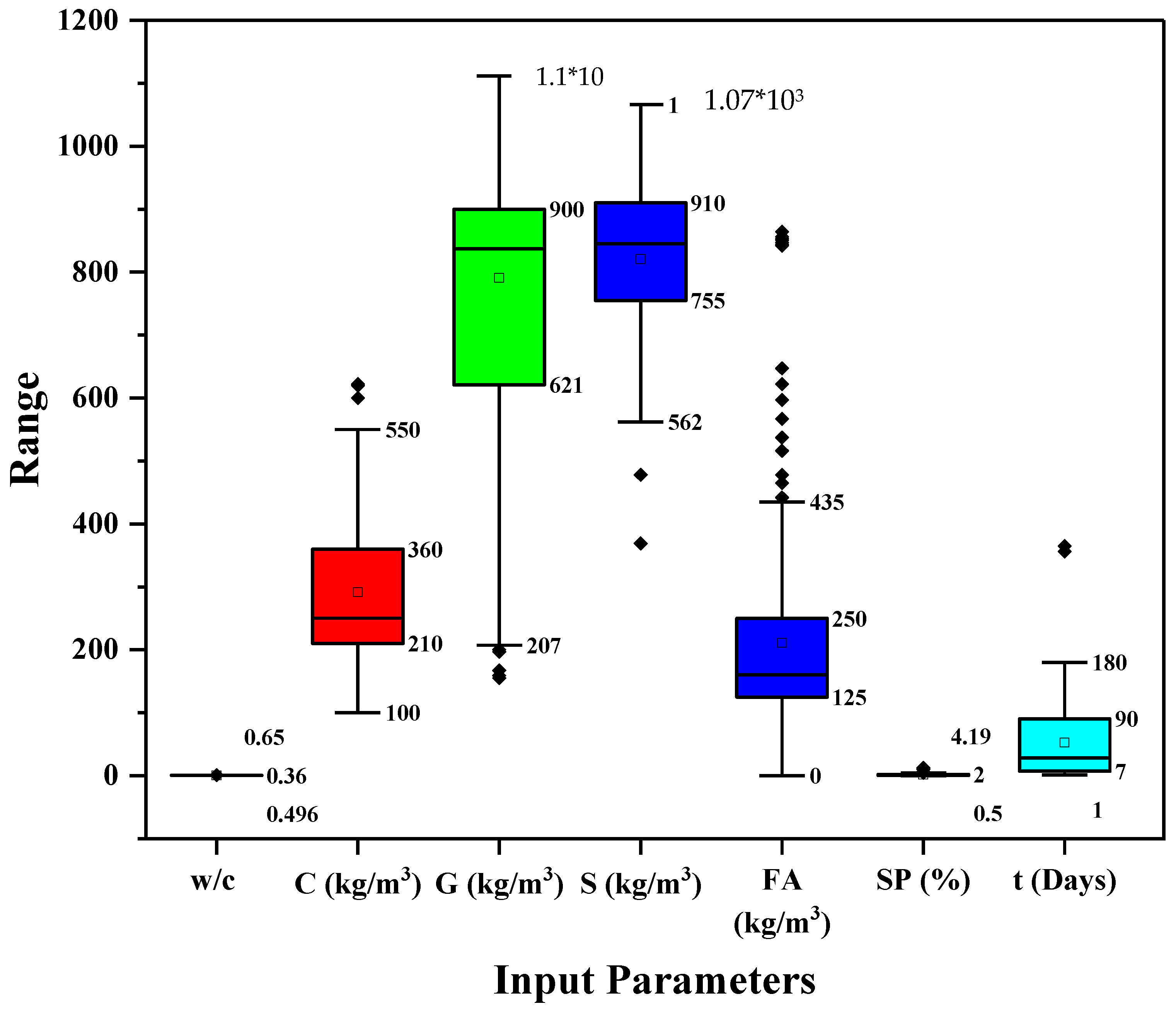 Applsci 12 08161 g004