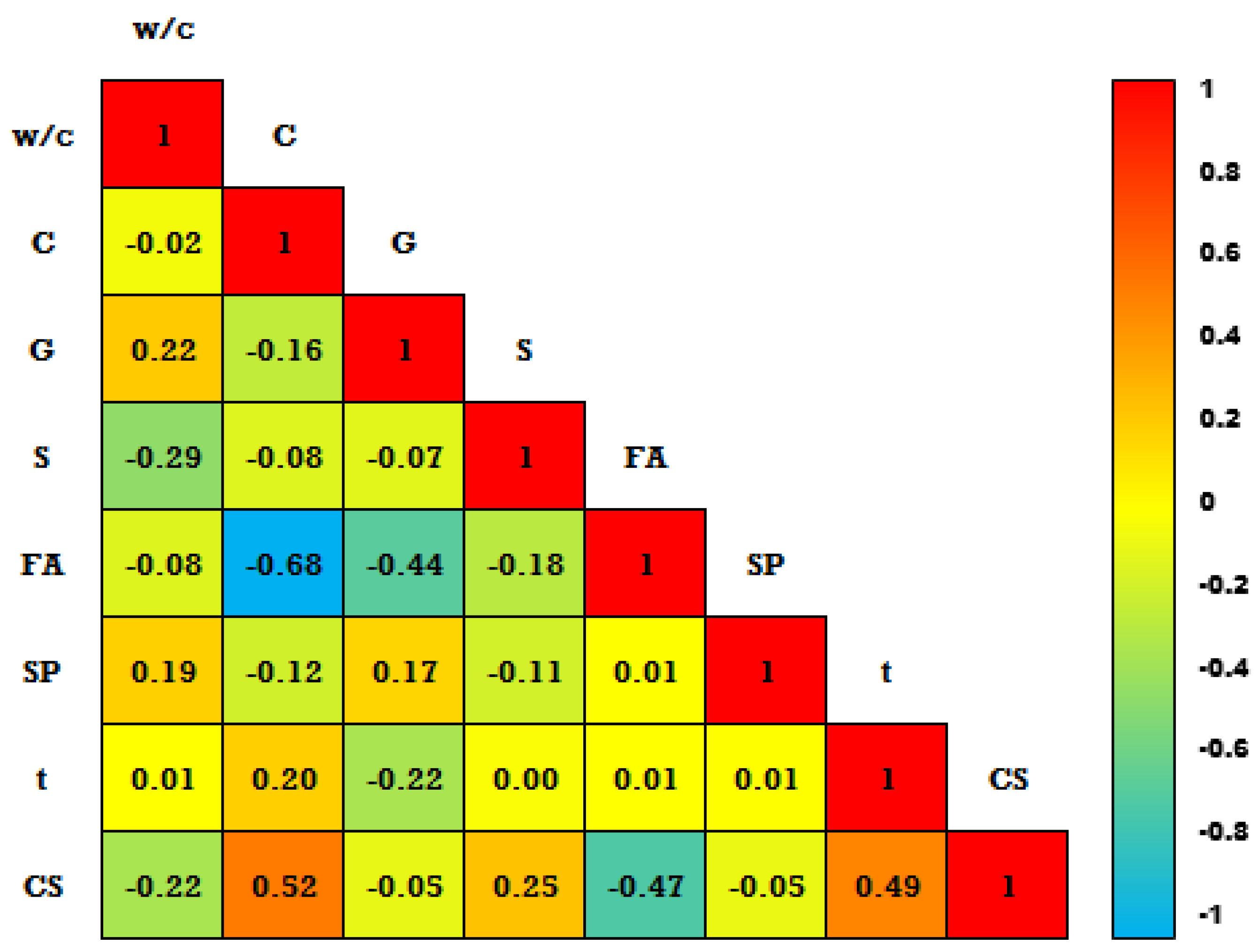 Applsci 12 08161 g005