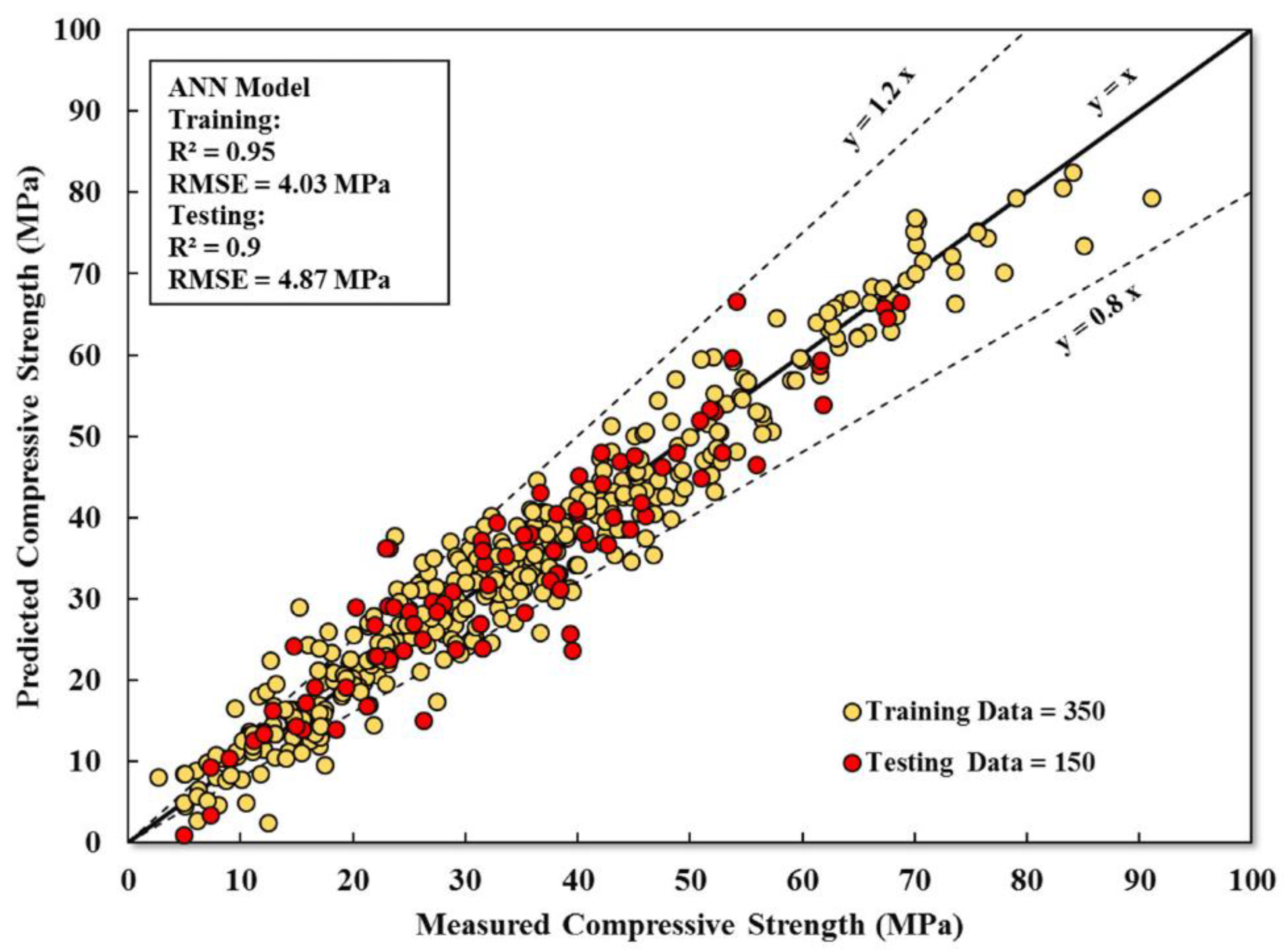 Applsci 12 08161 g009