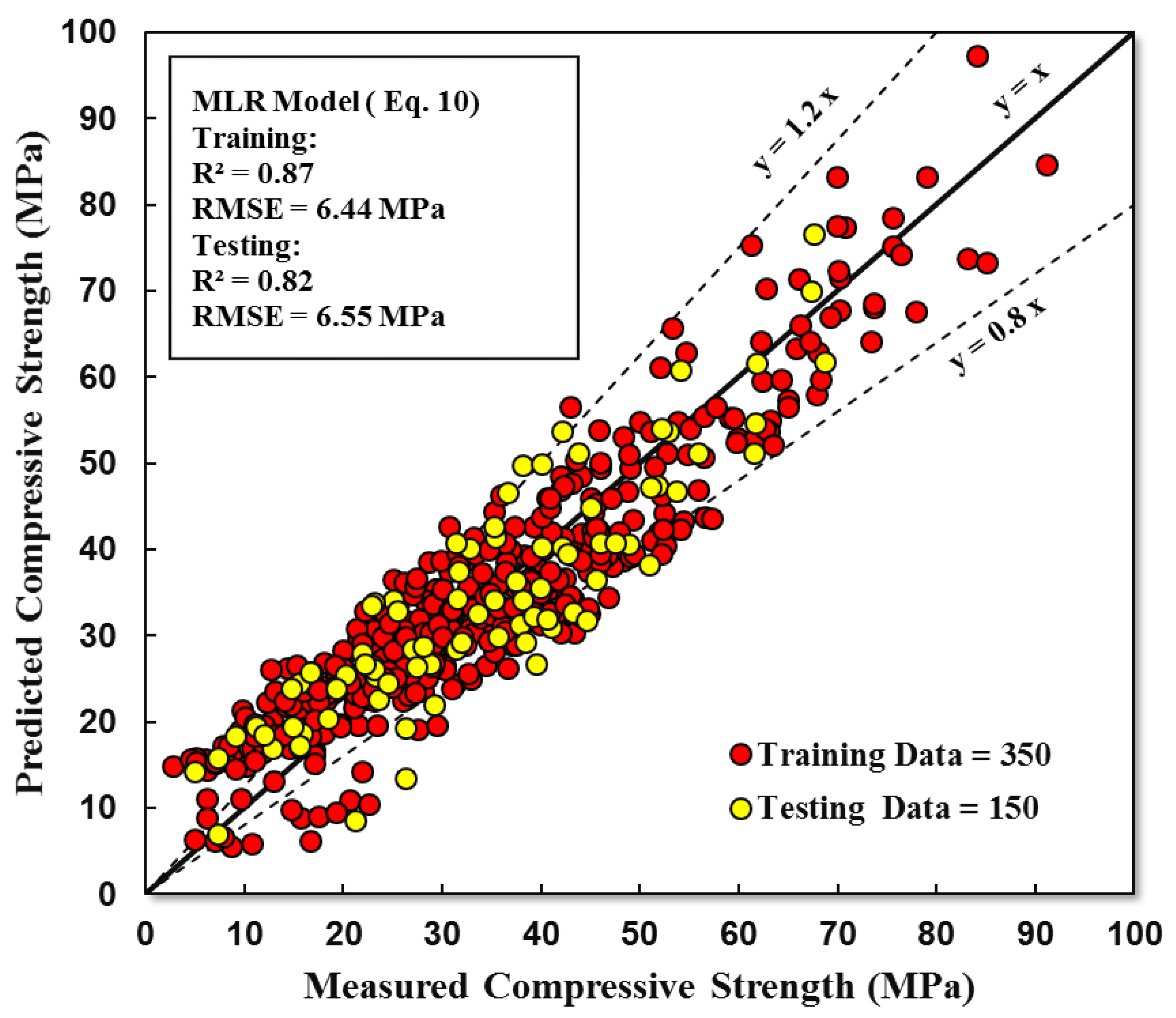 Applsci 12 08161 g010