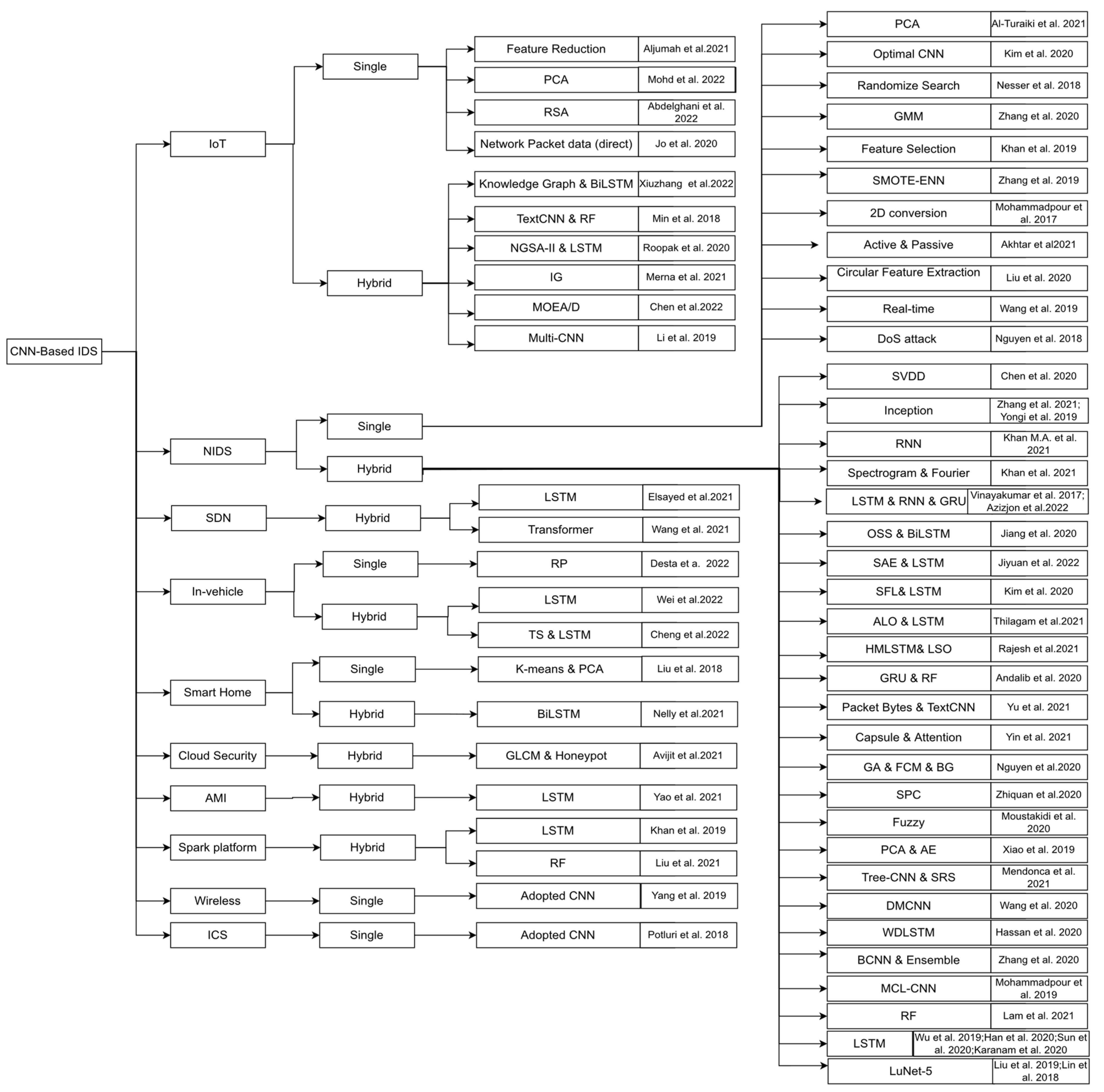 Applsci 12 08162 g001