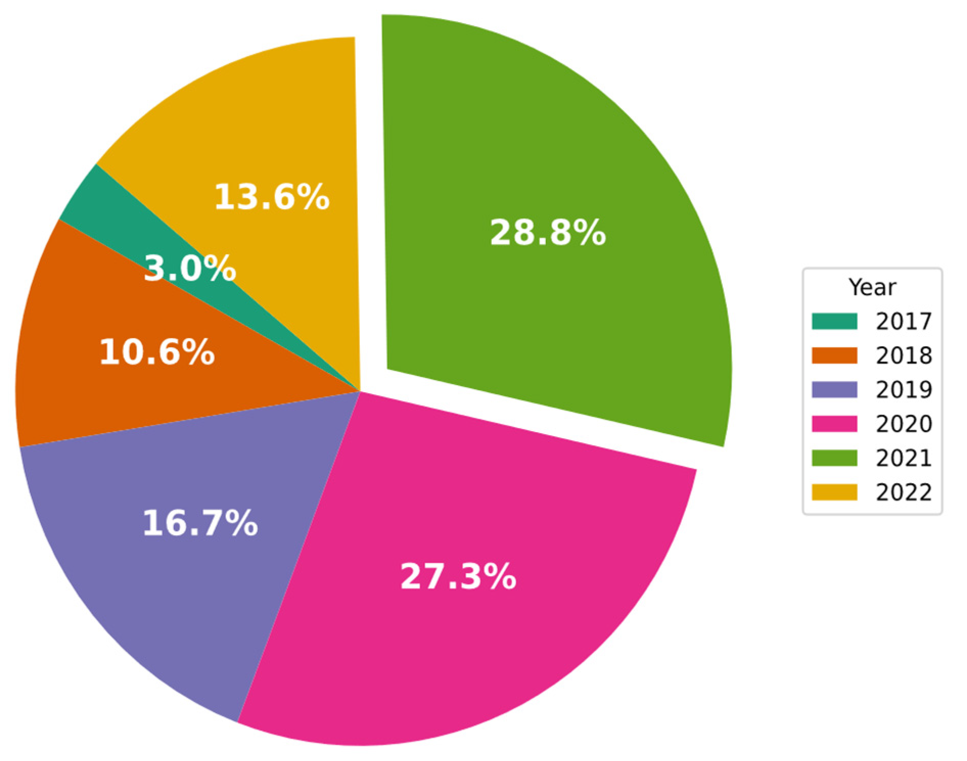Applsci 12 08162 g004