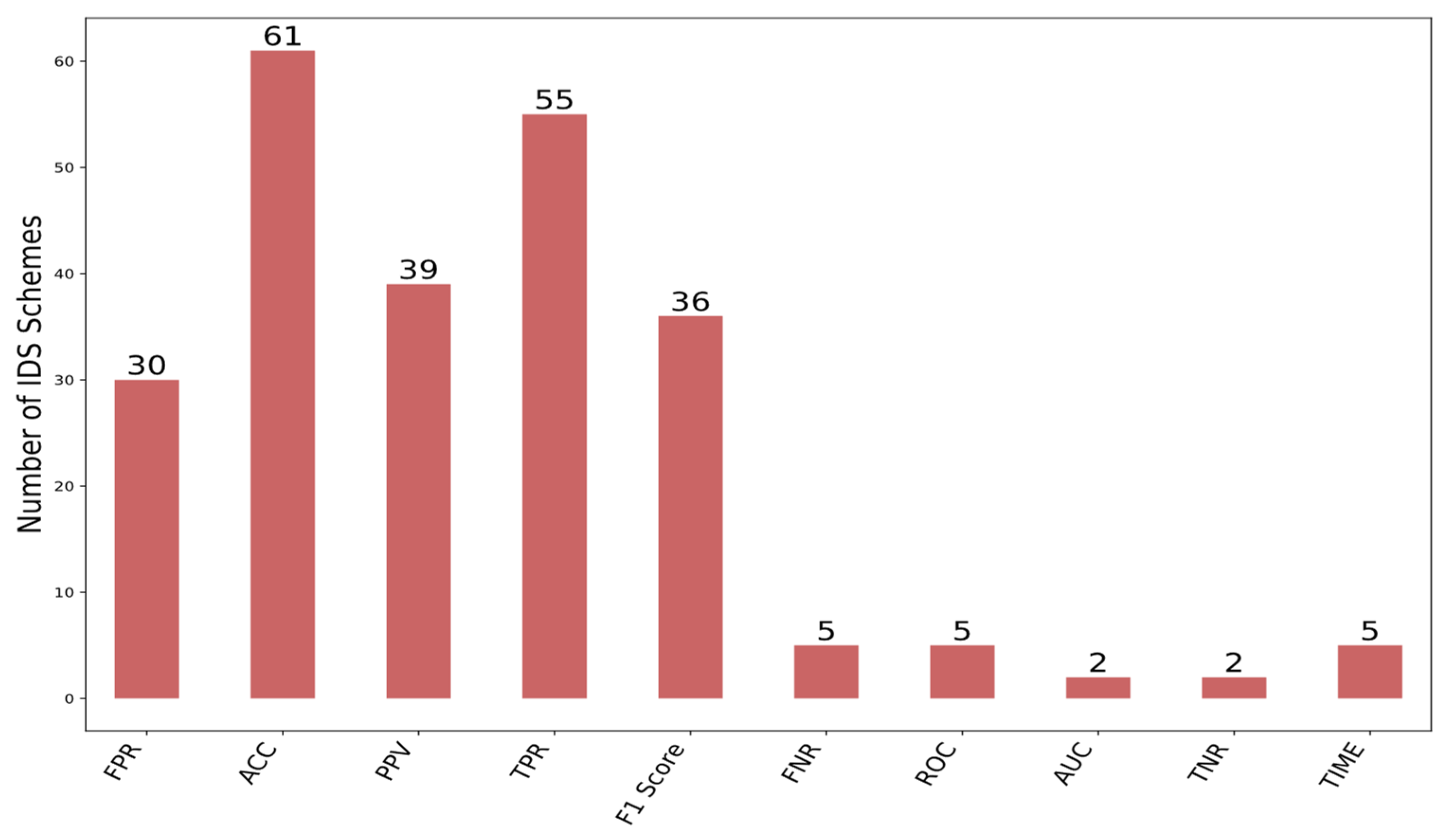 Applsci 12 08162 g009
