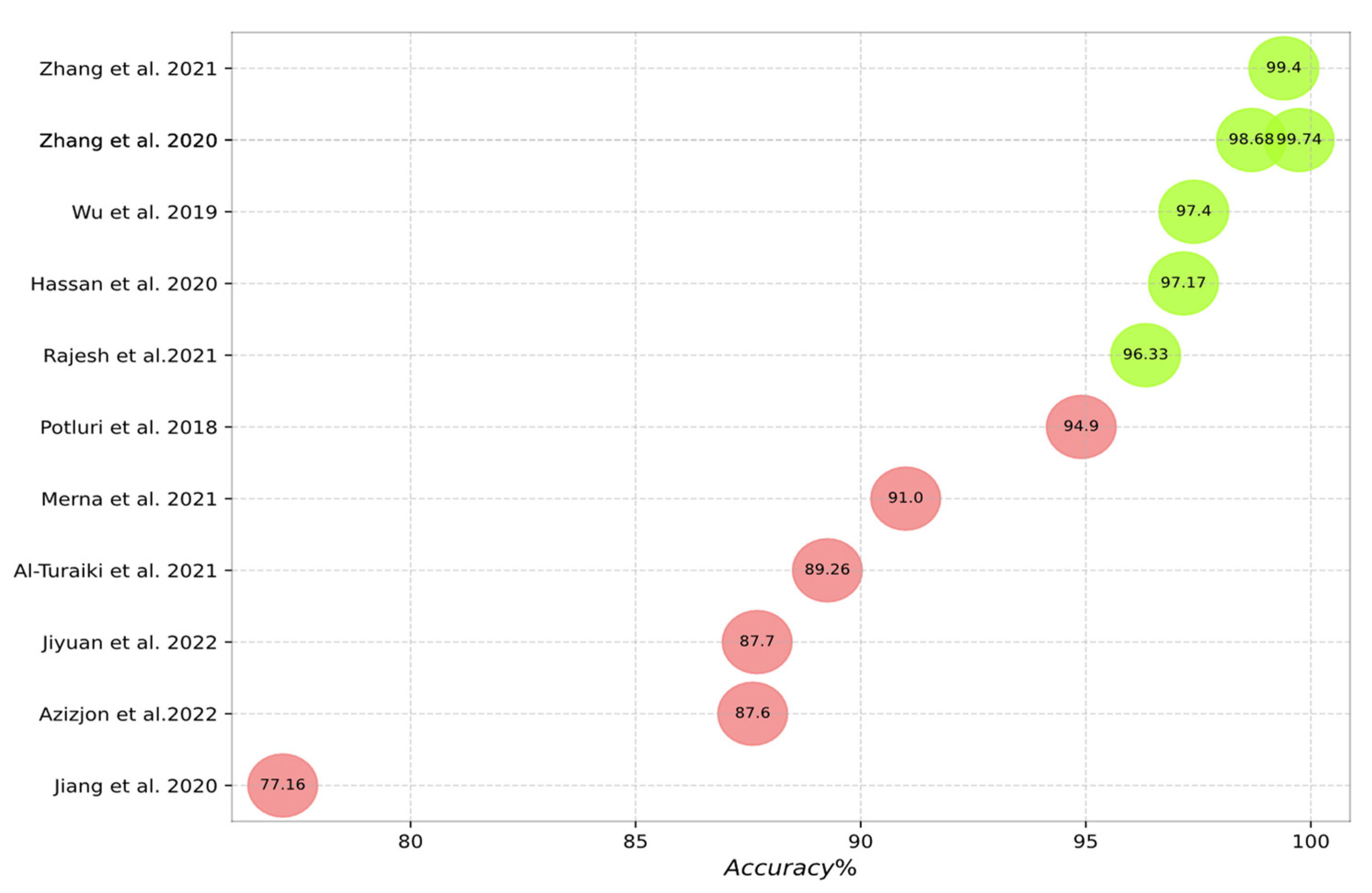 Applsci 12 08162 g013