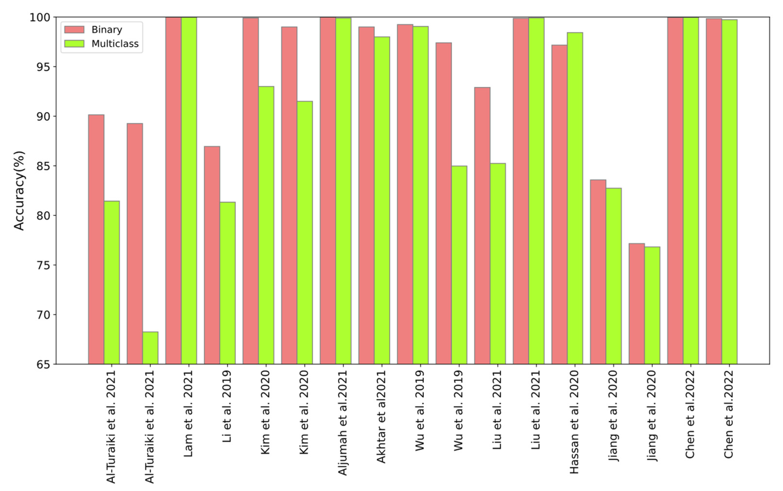 Applsci 12 08162 g015