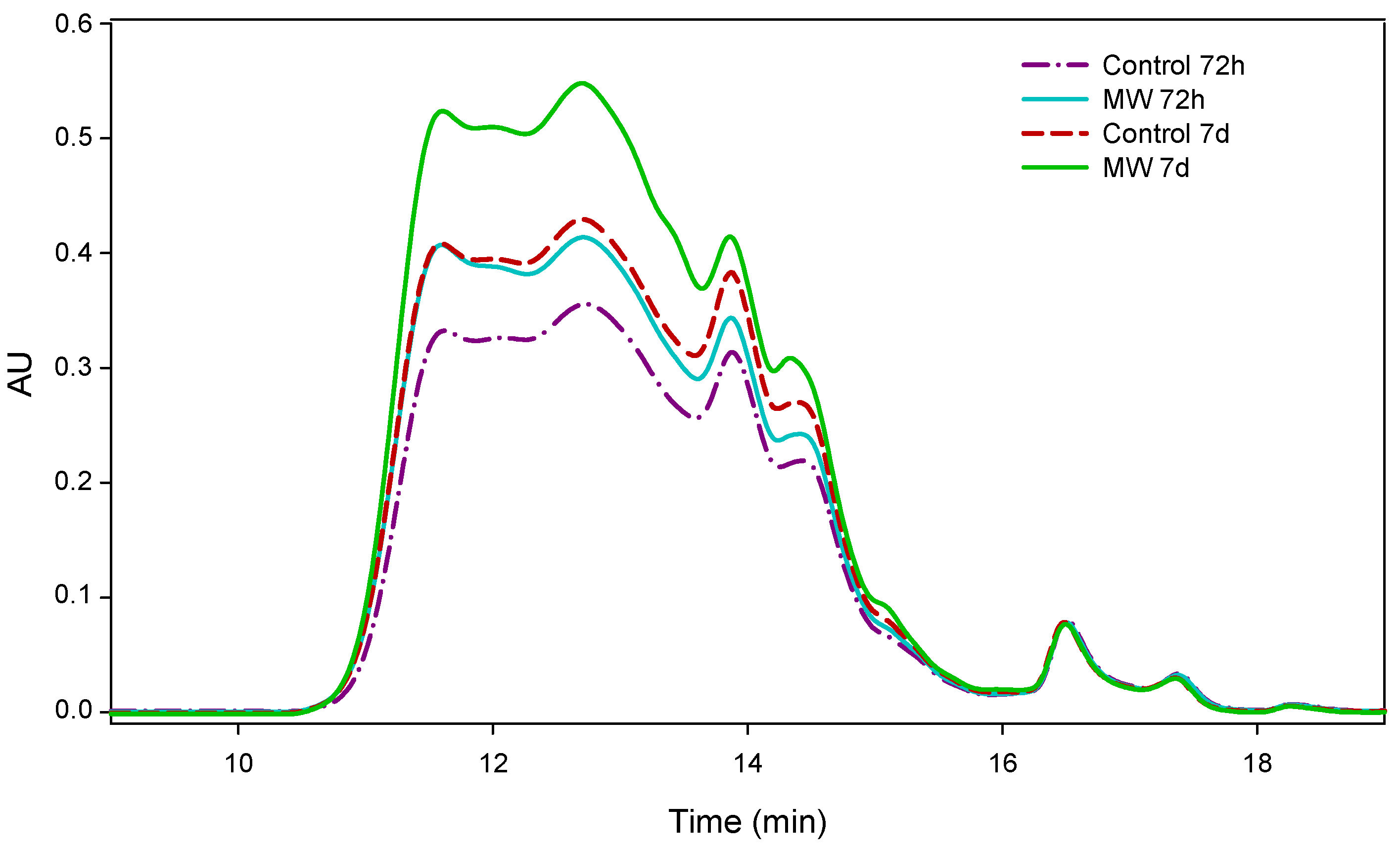 Applsci 12 08164 g001