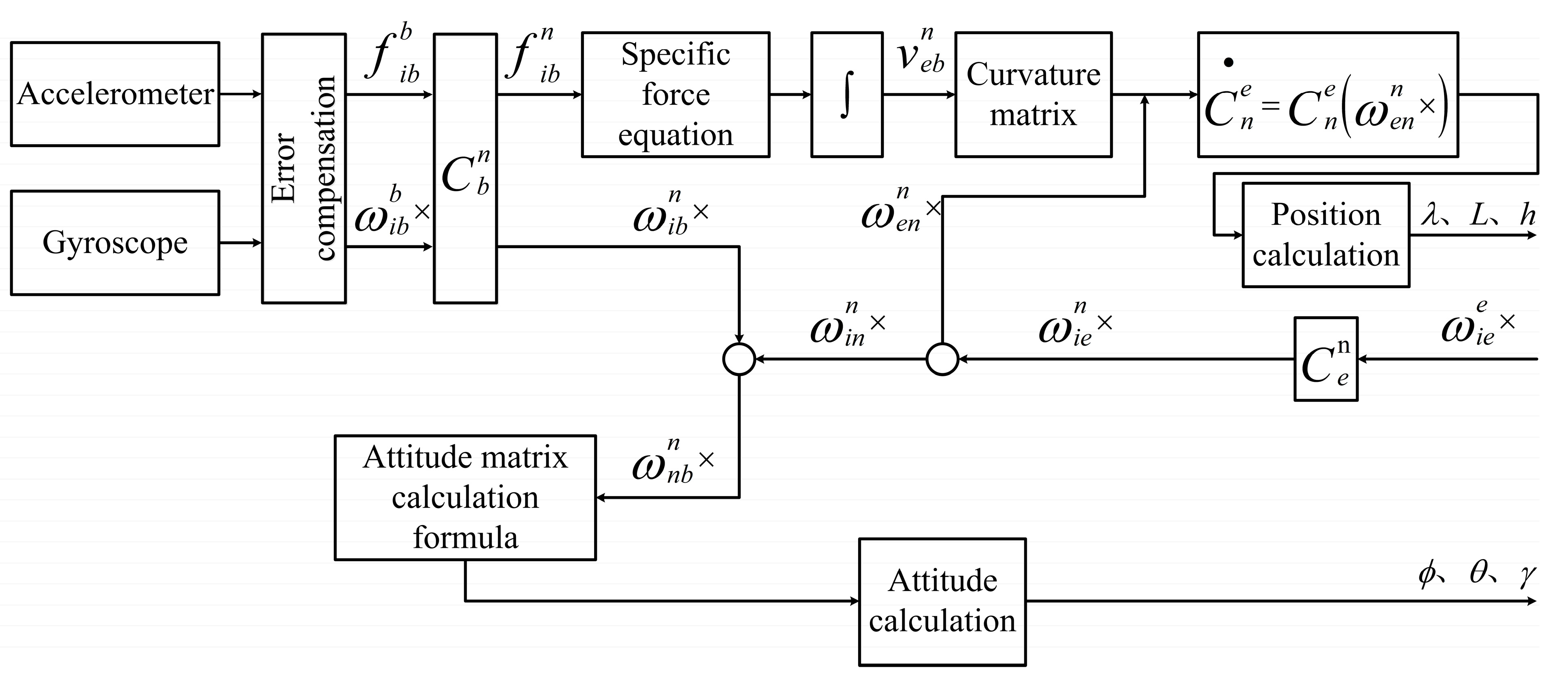 Applsci 12 08173 g003