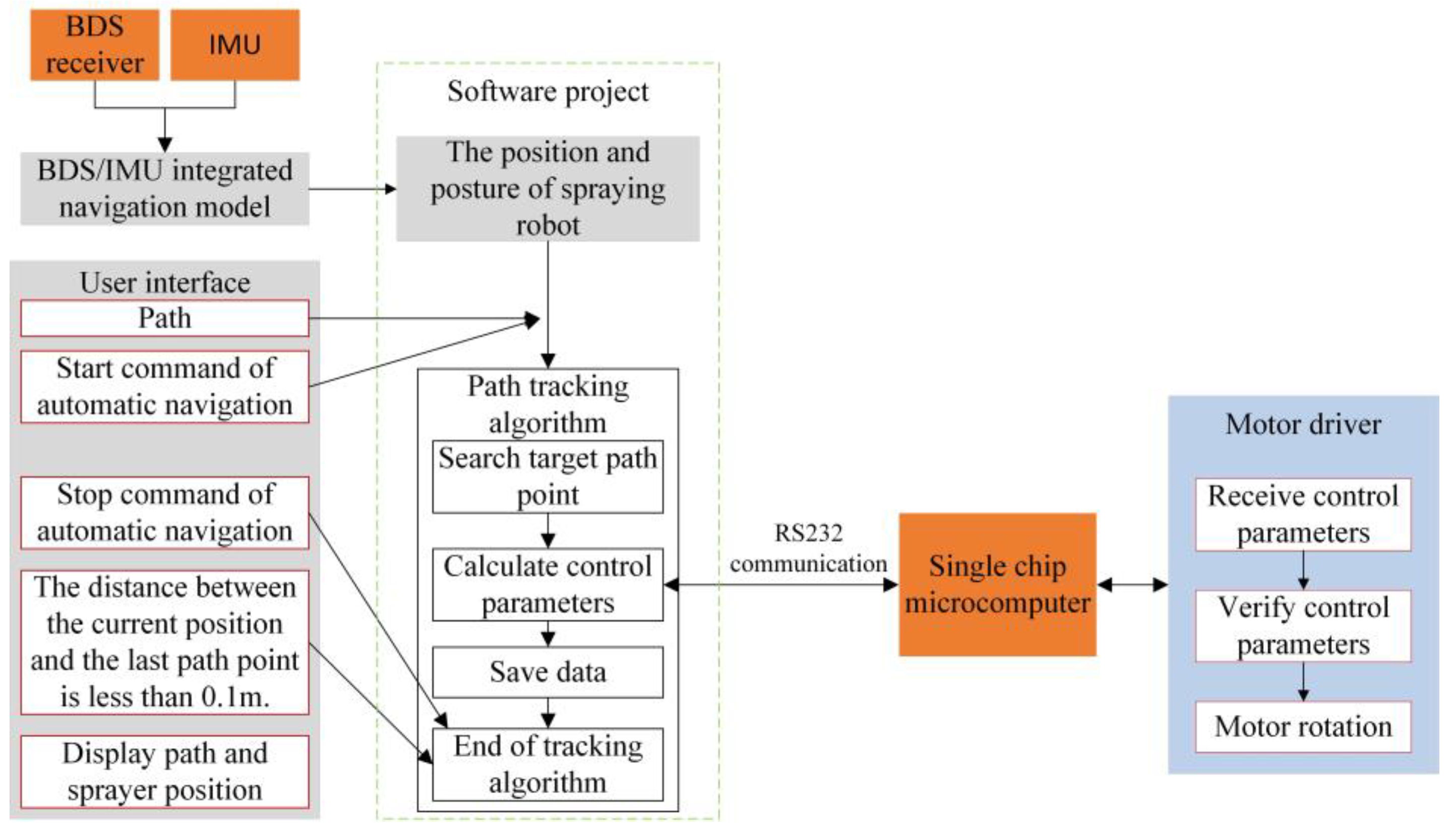 Applsci 12 08173 g006