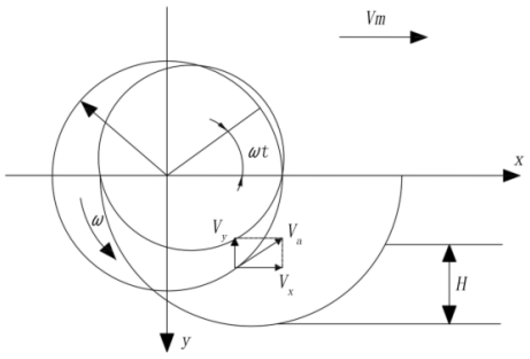 Applsci 12 08177 g003