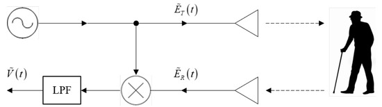 Applsci 12 08178 g001 550