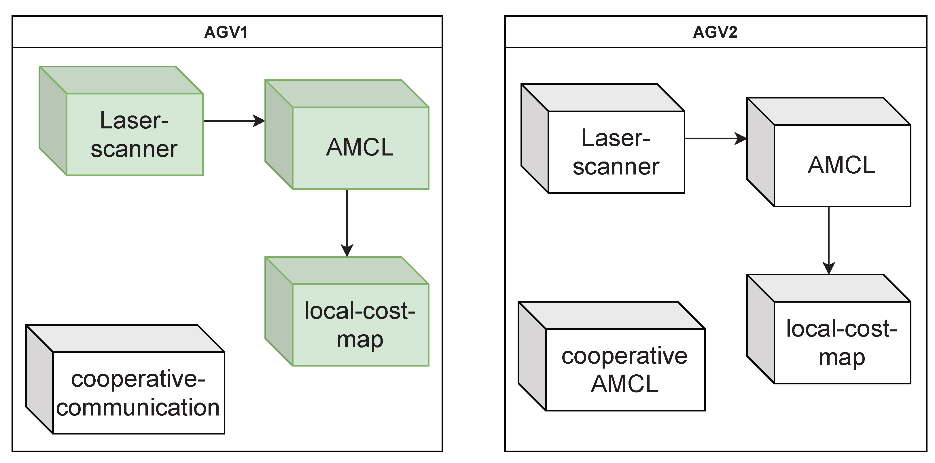 Applsci 12 08181 g003