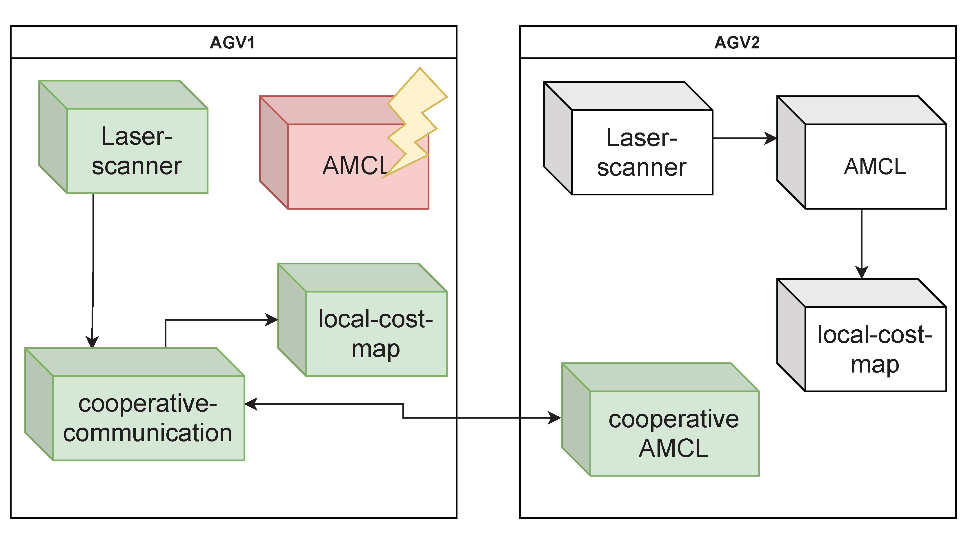 Applsci 12 08181 g004