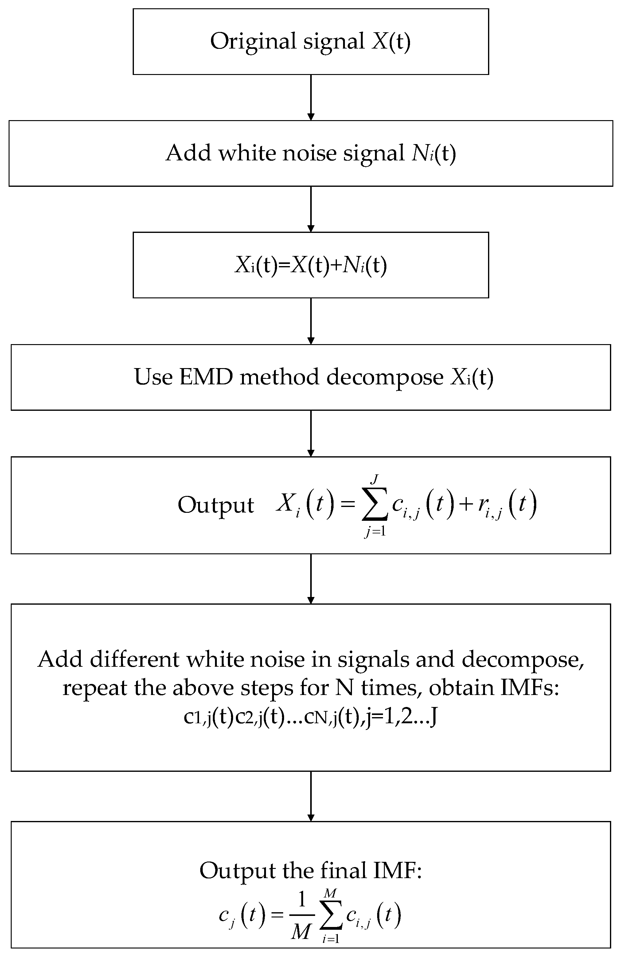 Applsci 12 08187 g002