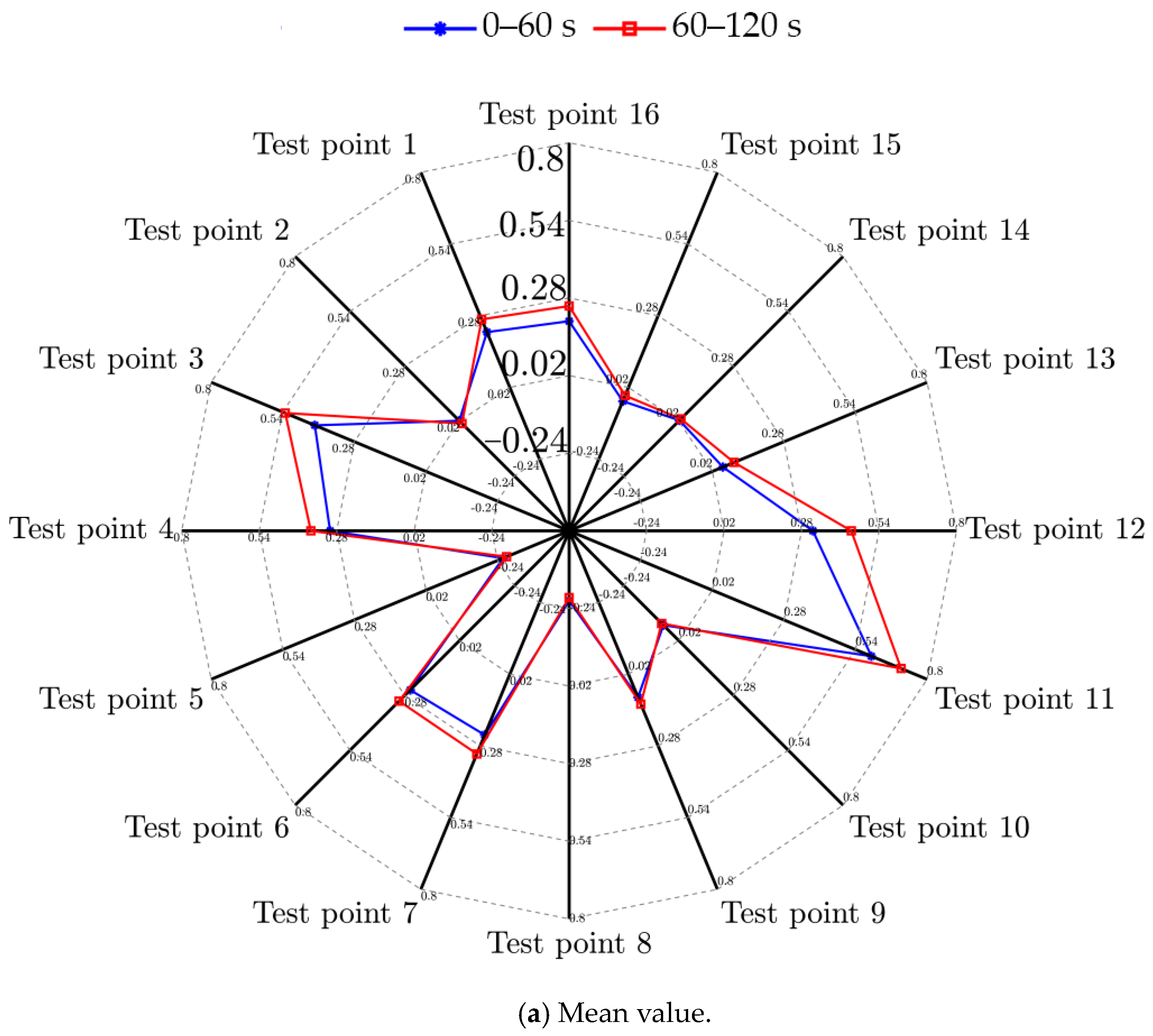 Applsci 12 08187 g005a