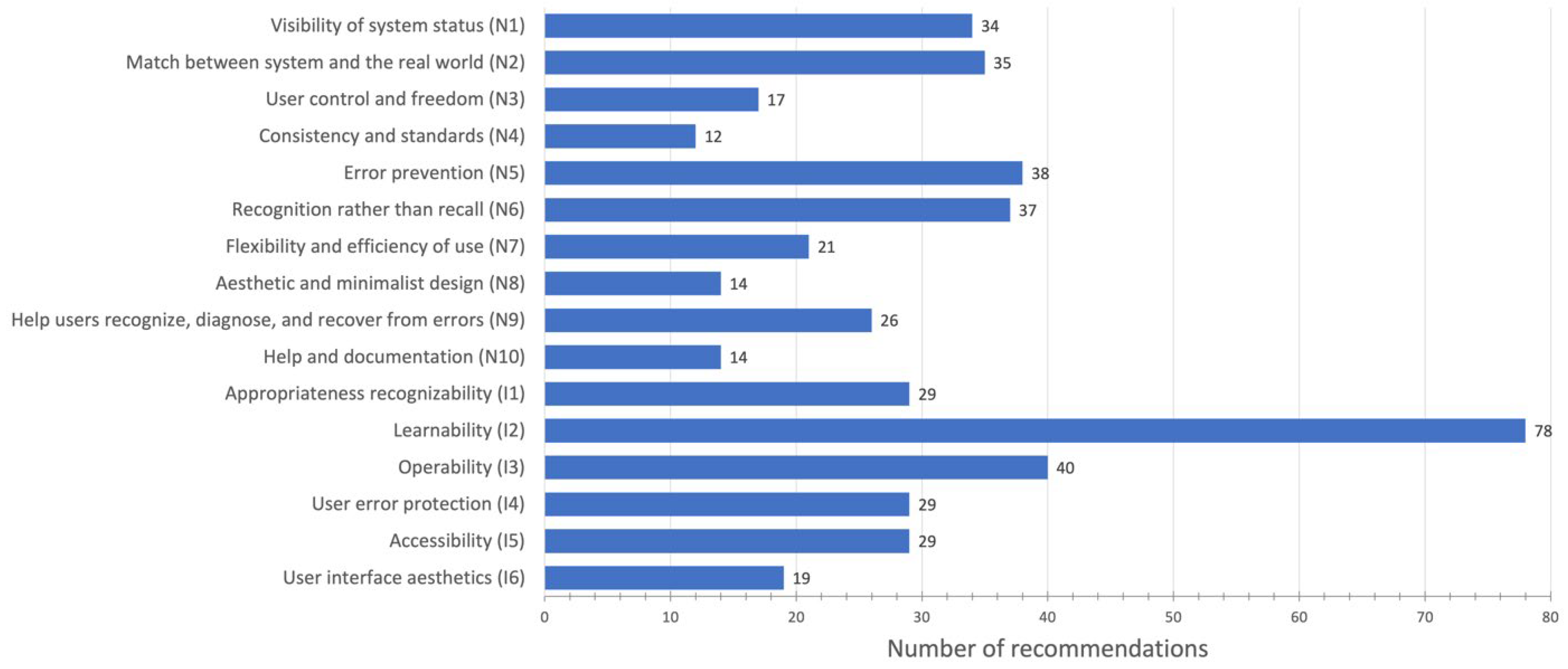 Applsci 12 08188 g005