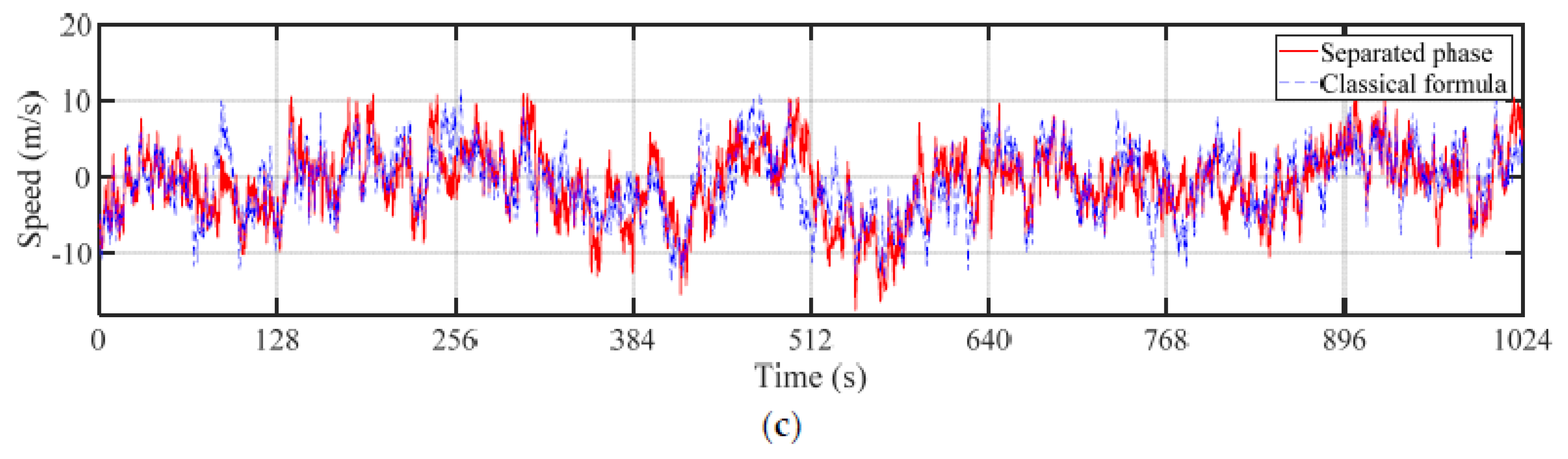 Applsci 12 08190 g005b Applsci 12 08190 g005b