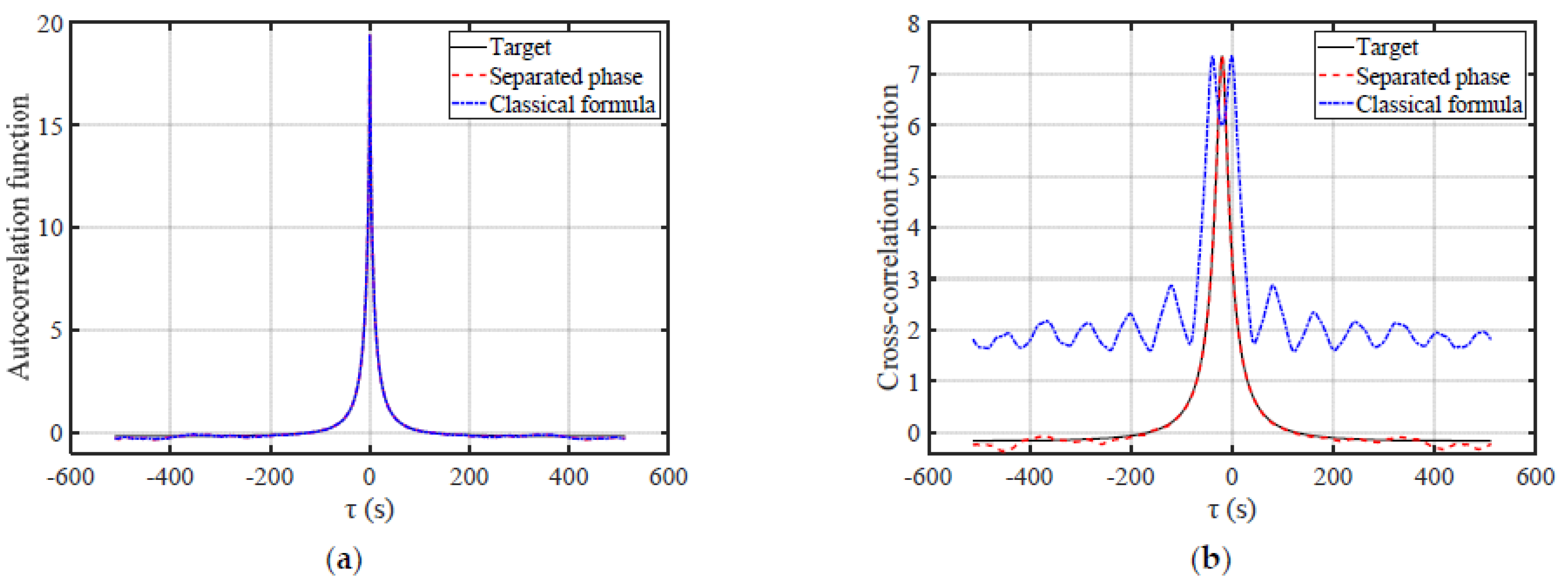 Applsci 12 08190 g006 Applsci 12 08190 g006