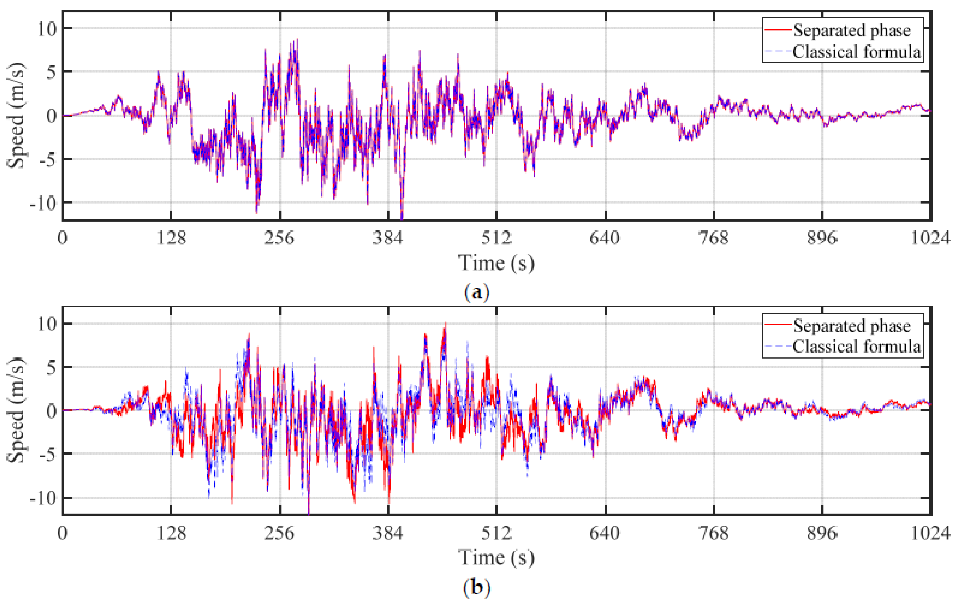 Applsci 12 08190 g007a Applsci 12 08190 g007a