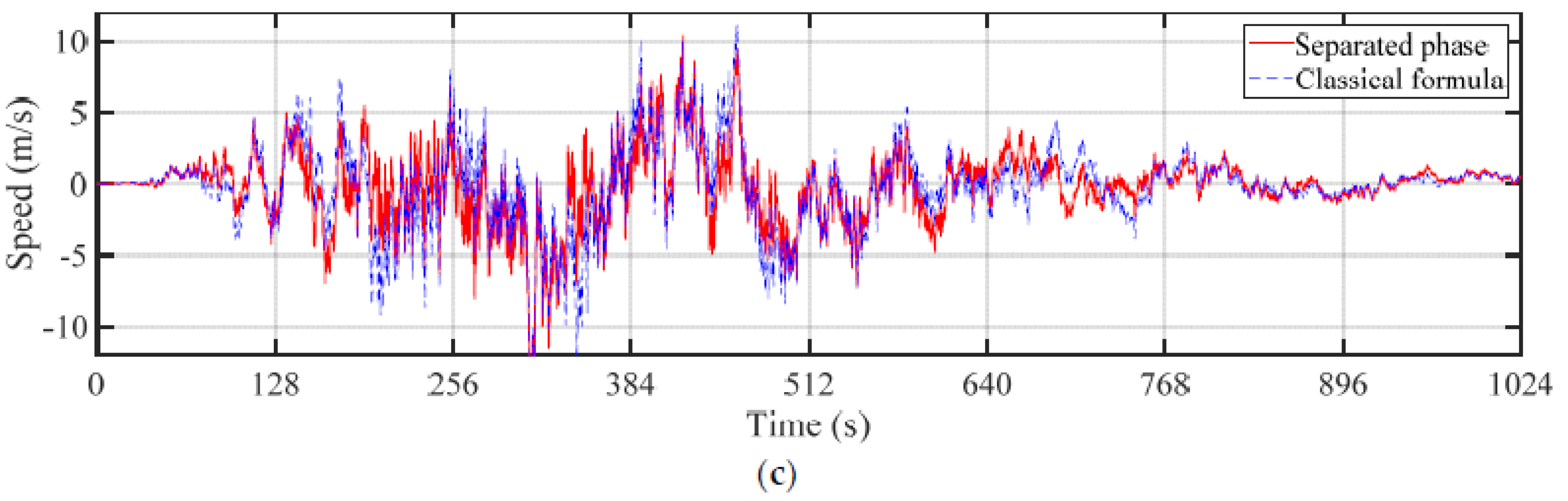 Applsci 12 08190 g007b Applsci 12 08190 g007b