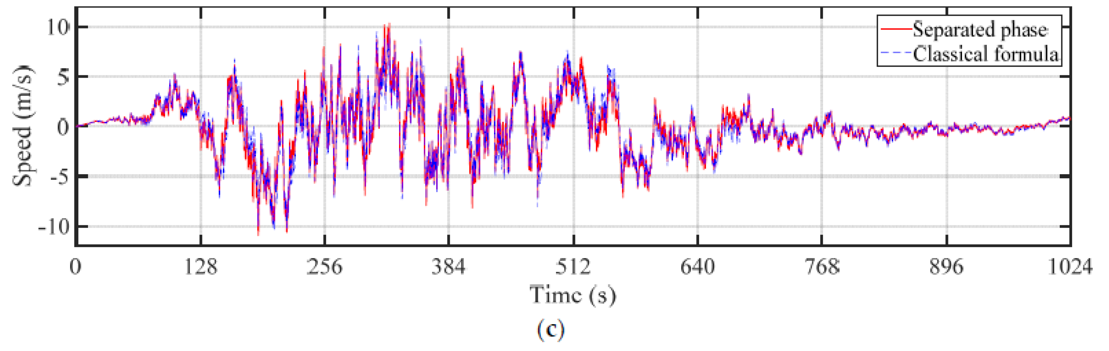 Applsci 12 08190 g010b Applsci 12 08190 g010b