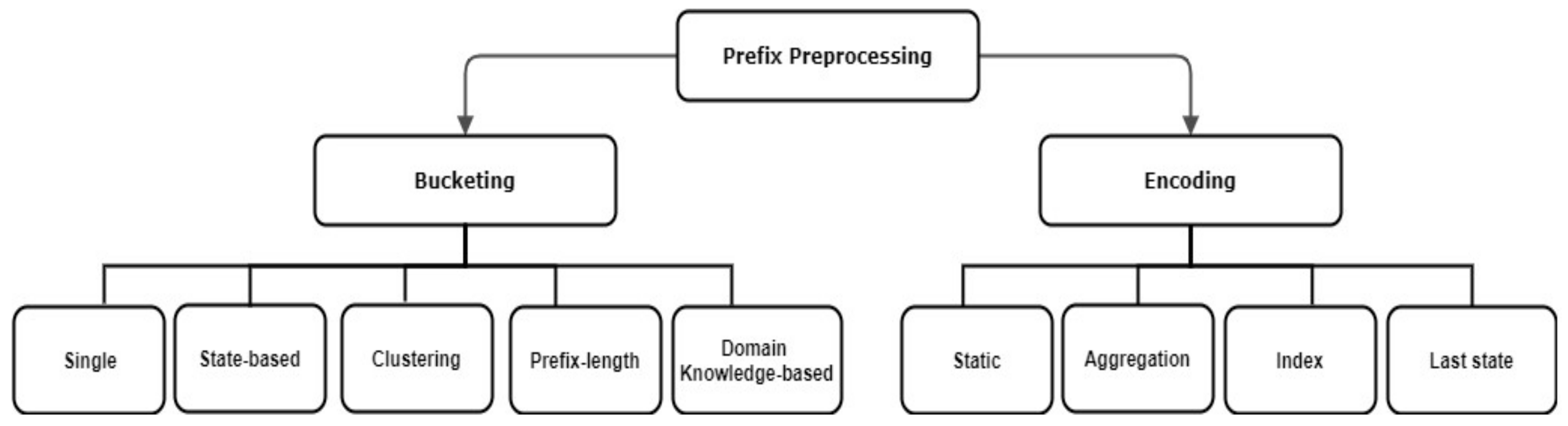 Applsci 12 08192 g002