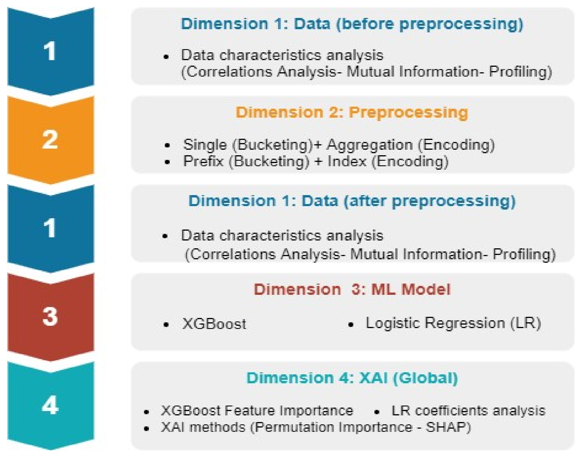 Applsci 12 08192 g003