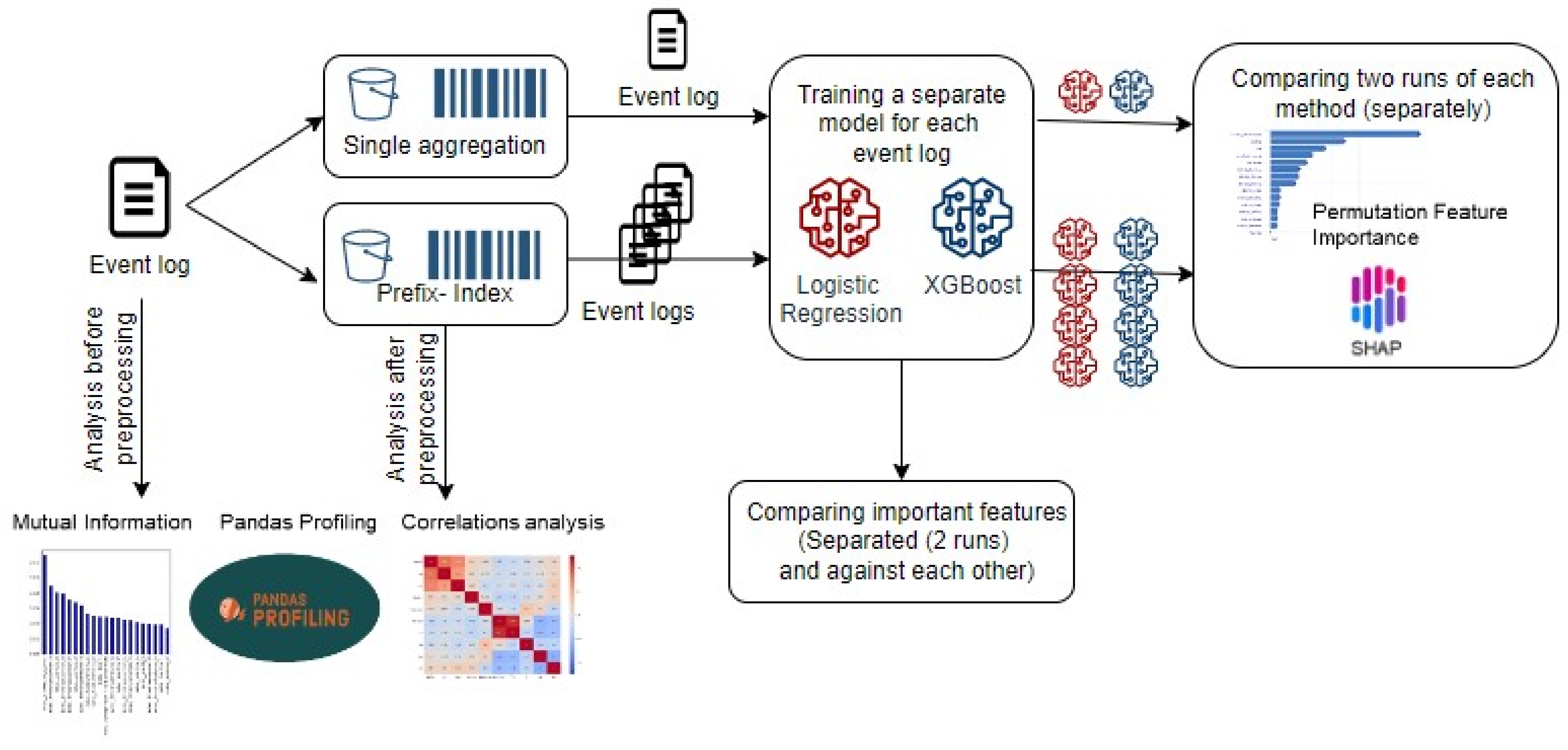 Applsci 12 08192 g004