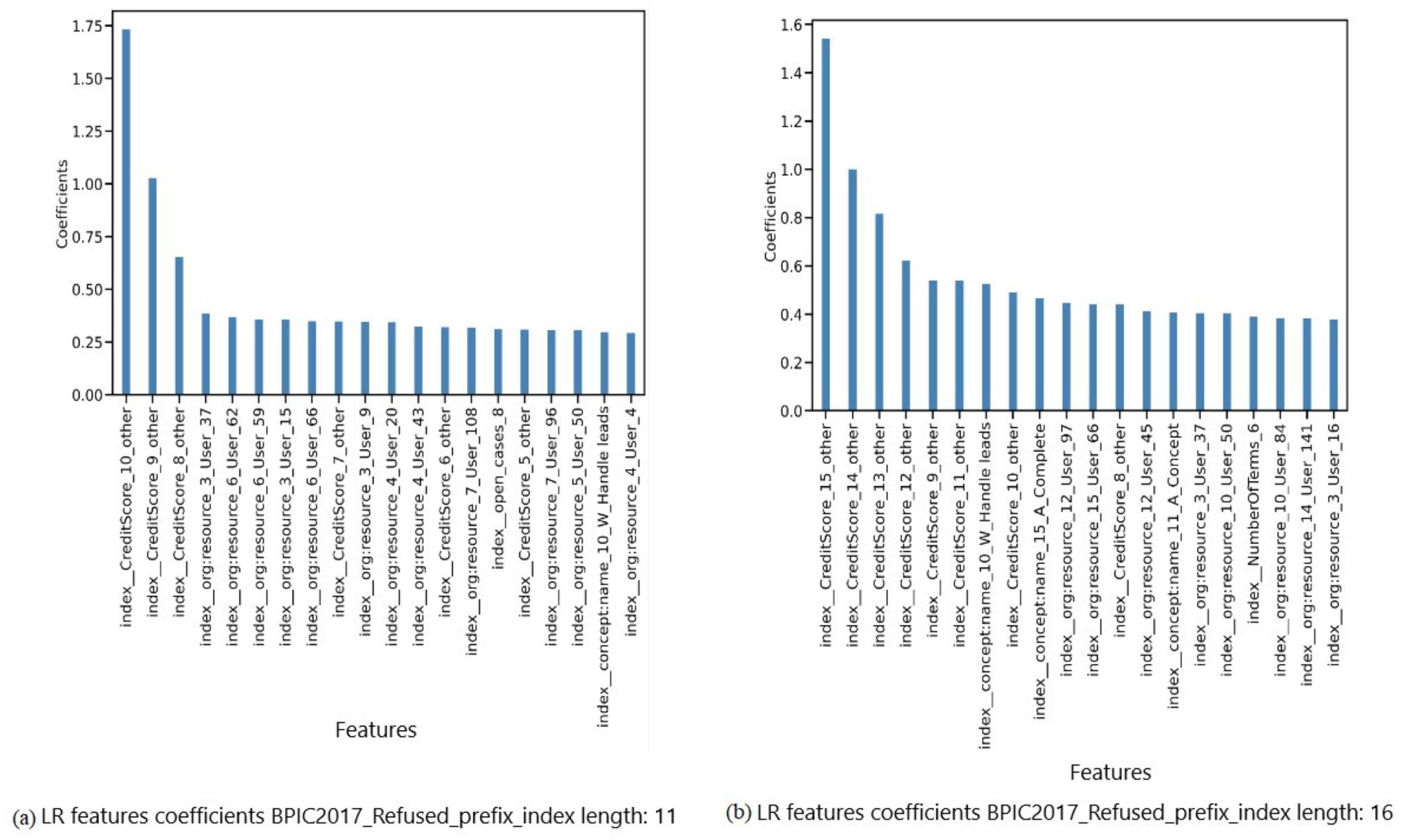 Applsci 12 08192 g007