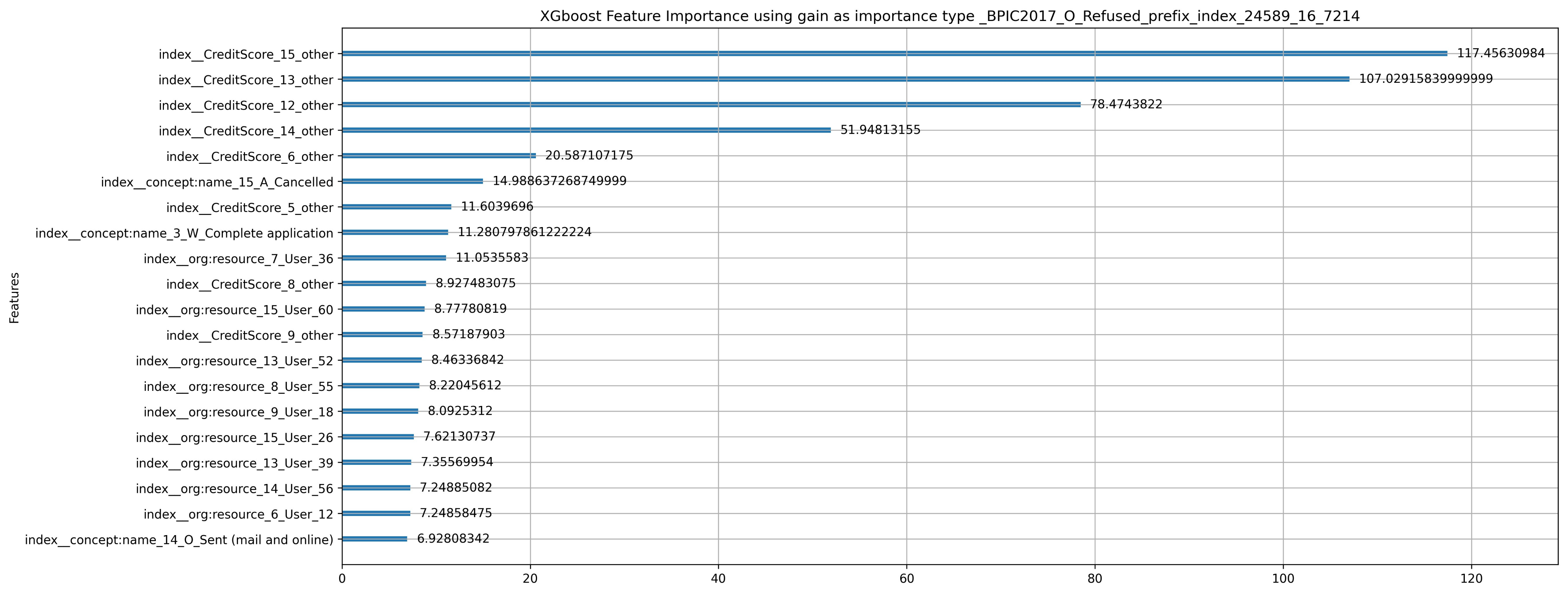 Applsci 12 08192 g009