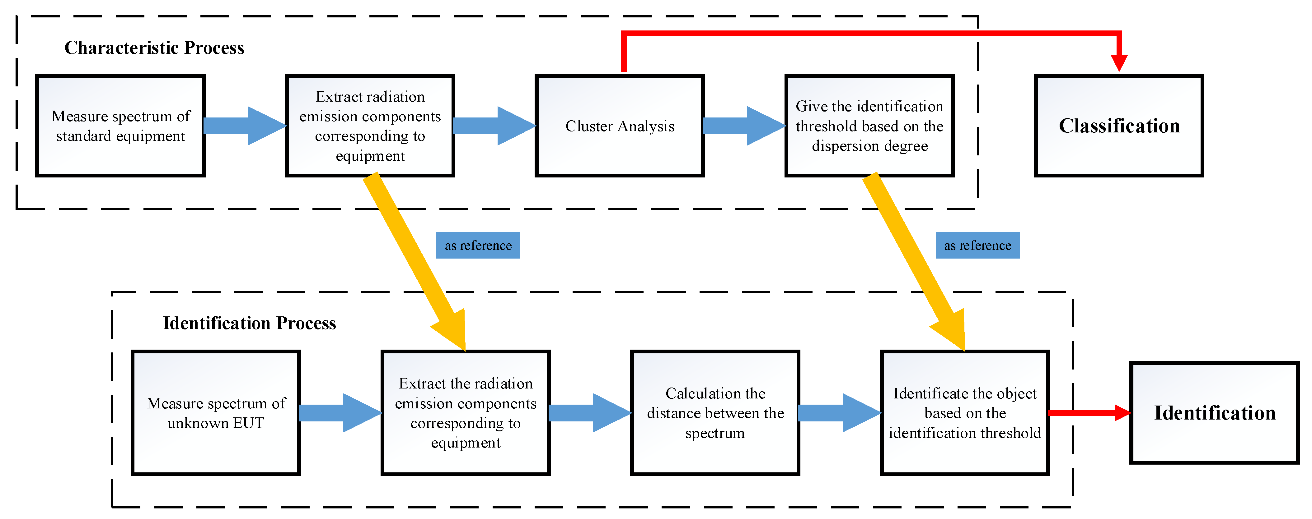 Applsci 12 08193 g004