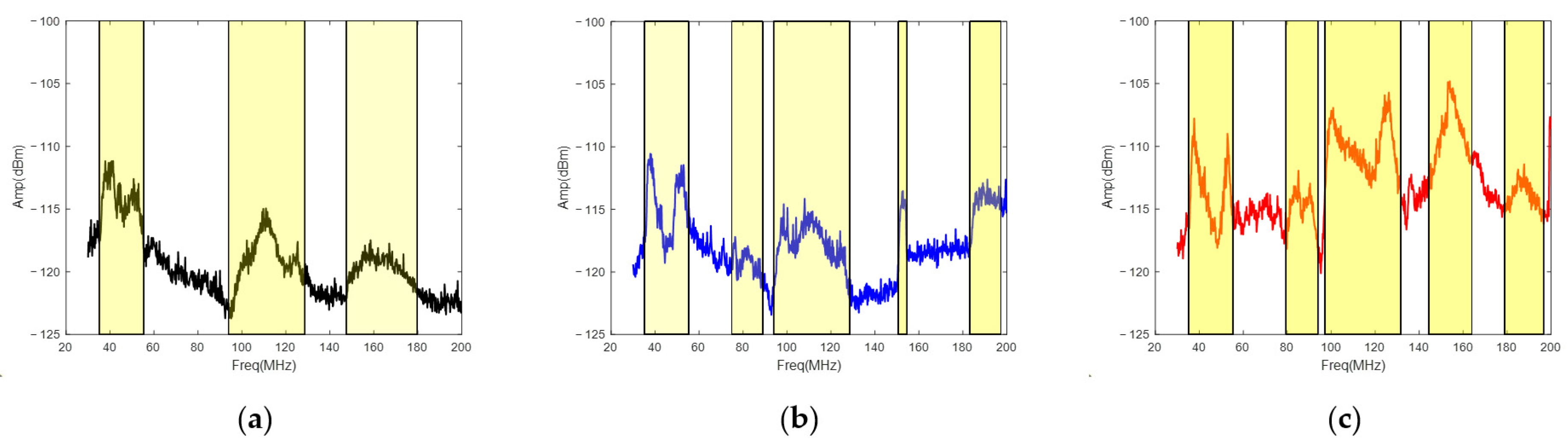 Applsci 12 08193 g009
