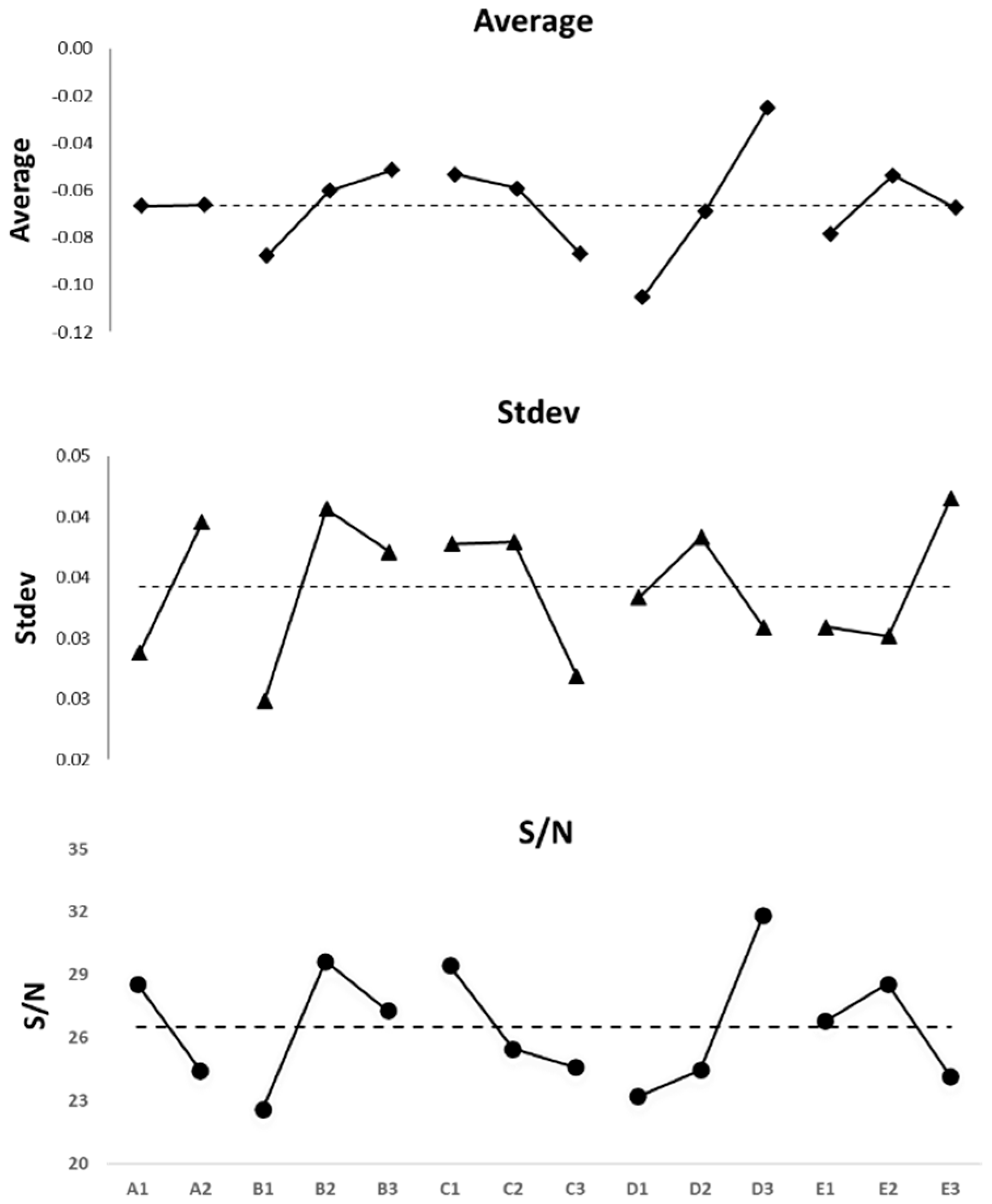 Applsci 12 08197 g004