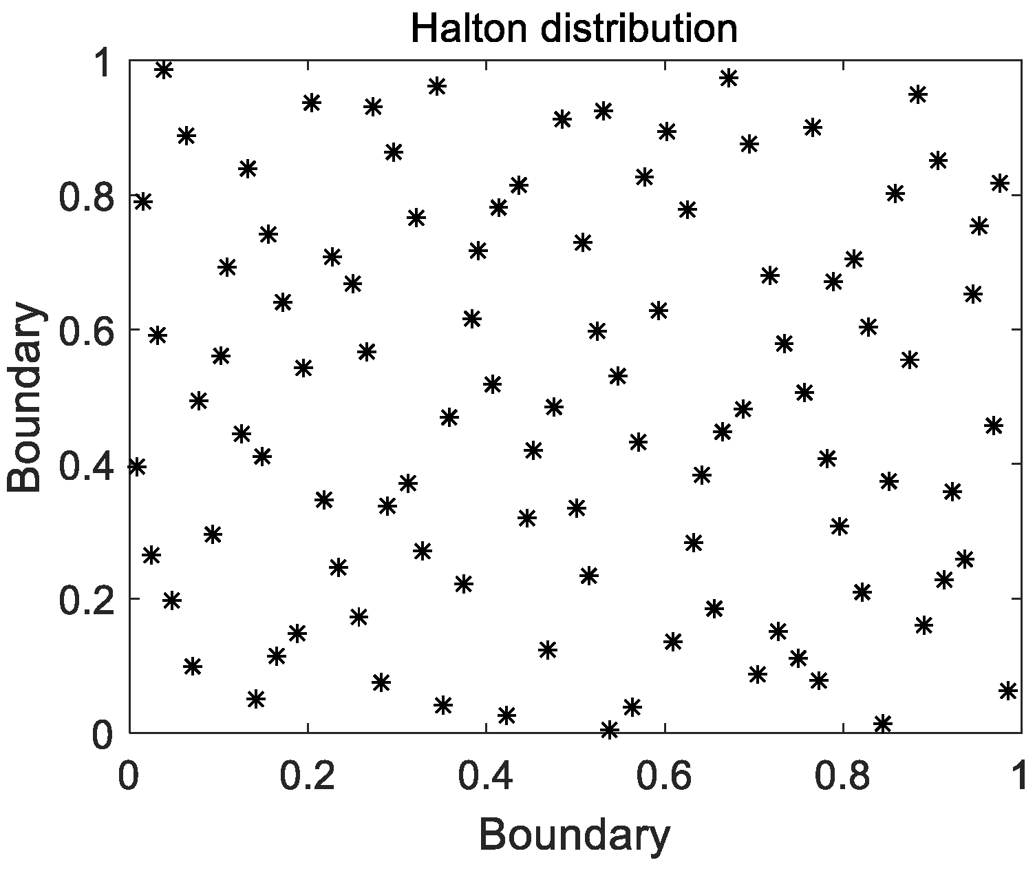 Applsci 12 08203 g002