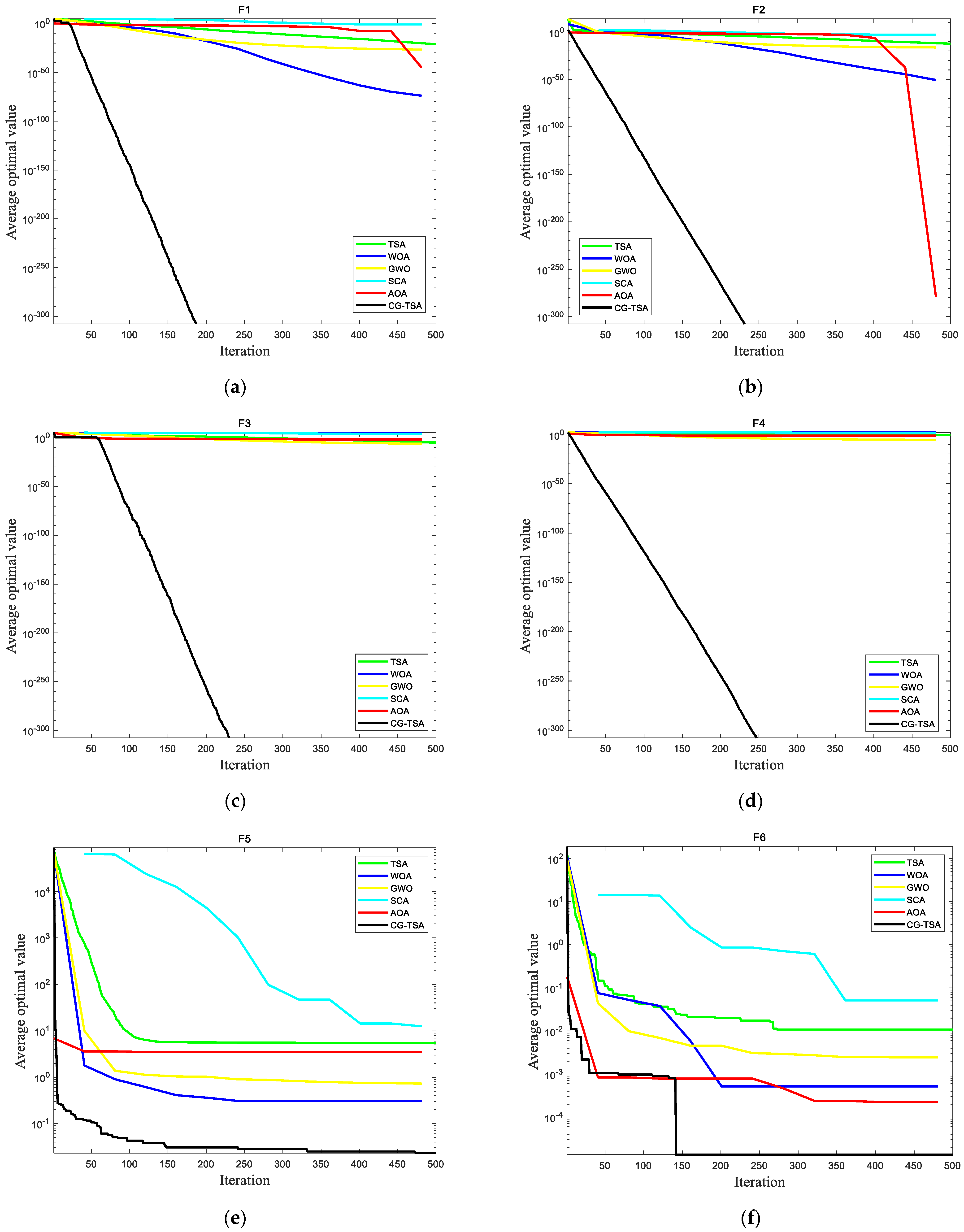 Applsci 12 08203 g004a