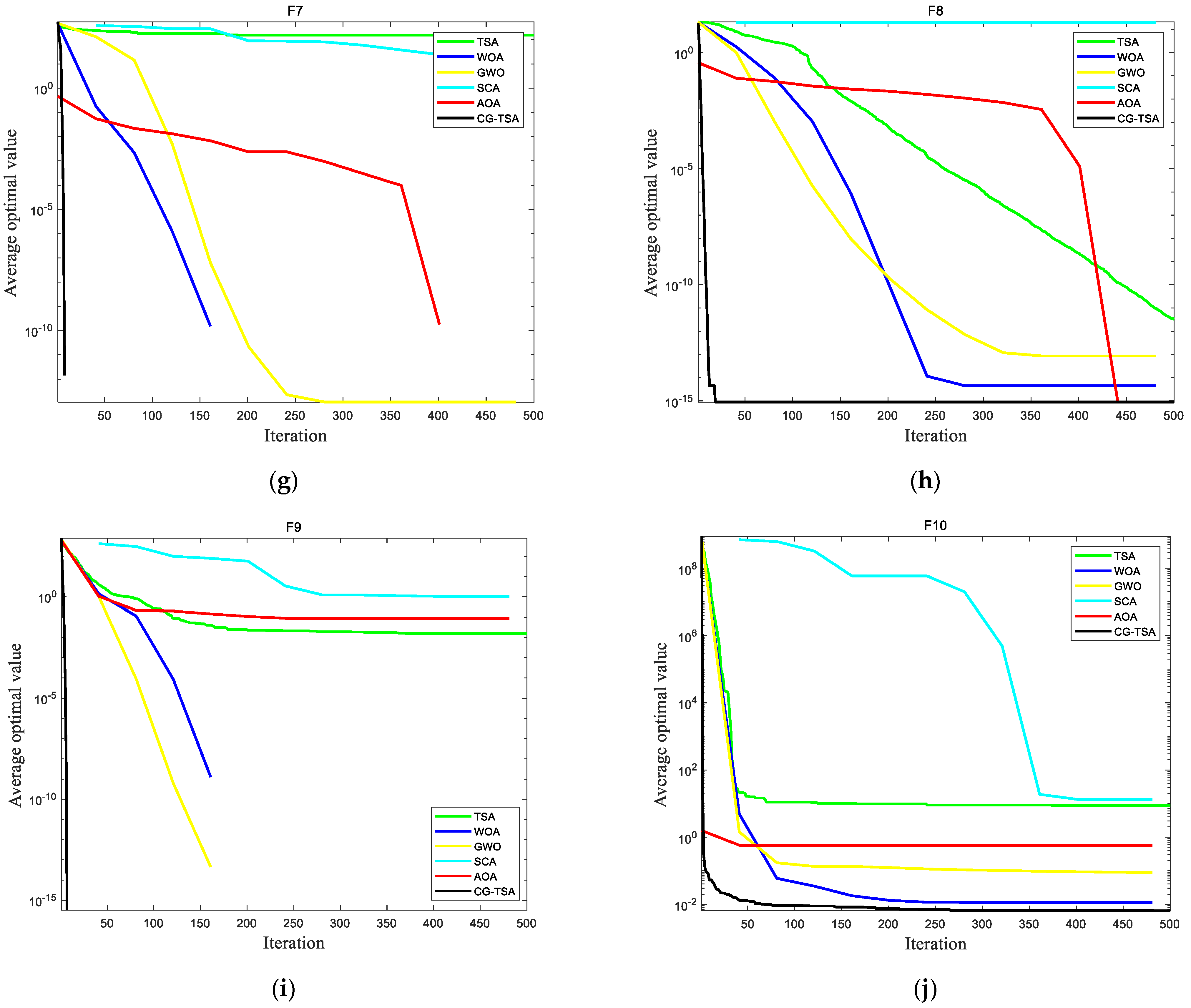Applsci 12 08203 g004b