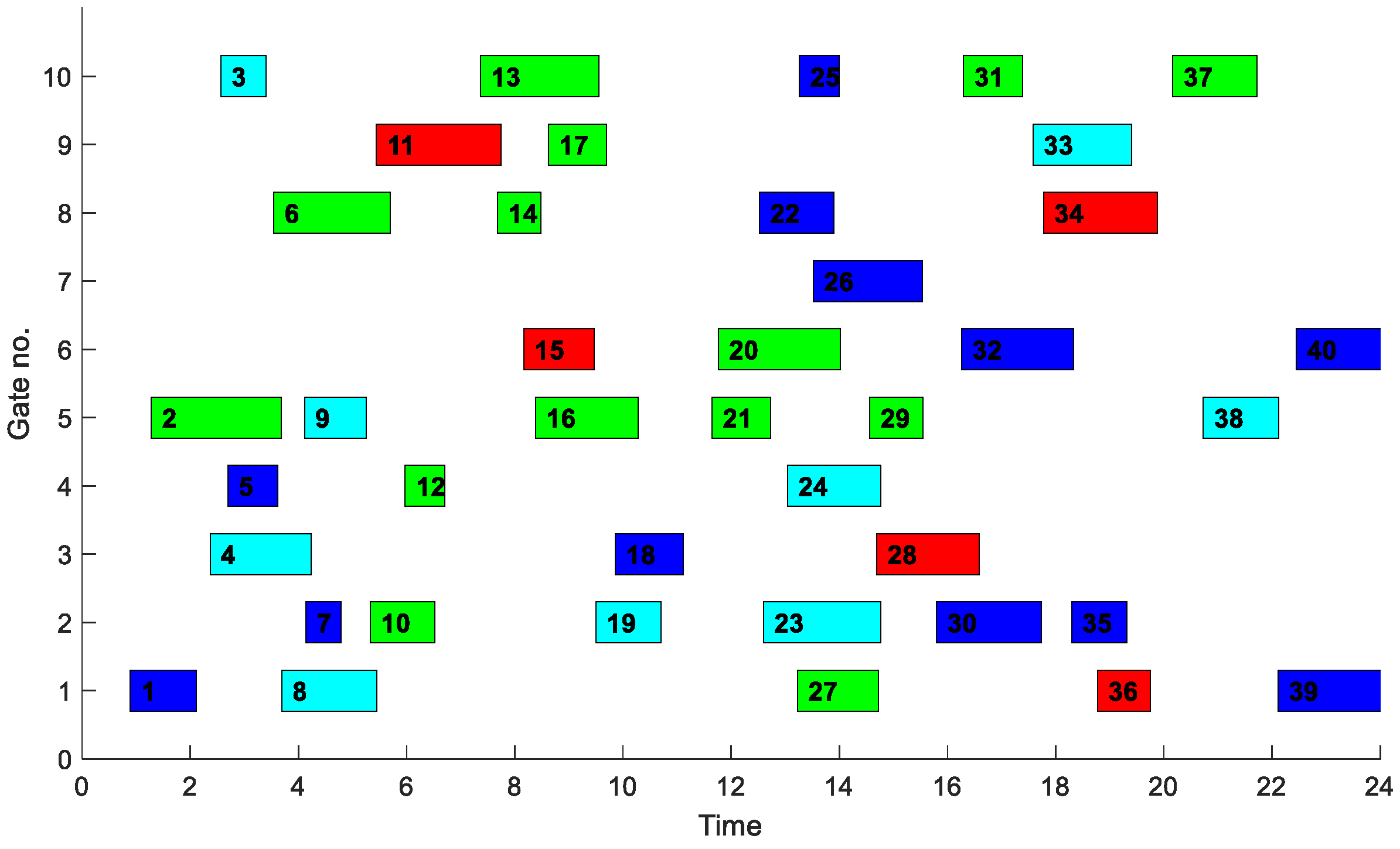 Applsci 12 08203 g005