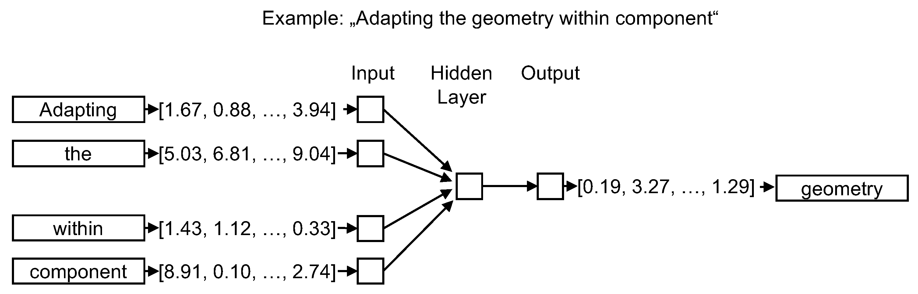 Applsci 12 08205 g002