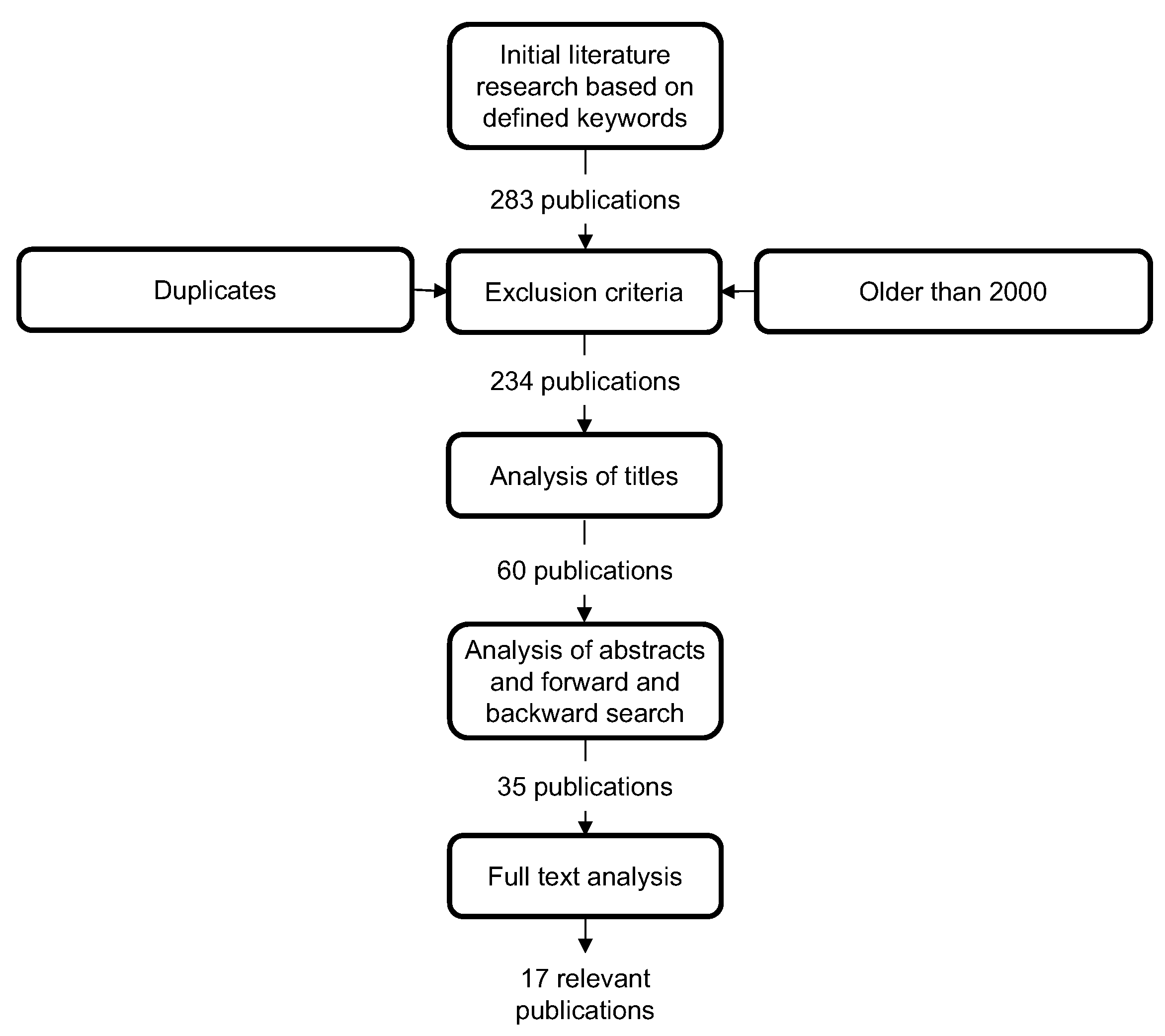 Applsci 12 08205 g003