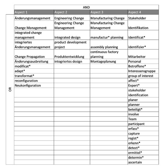 Applsci 12 08205 g0a1 550