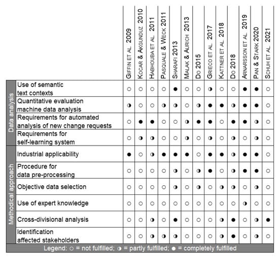 Applsci 12 08205 g0a2 550