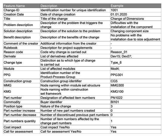 Applsci 12 08205 g0a3 550