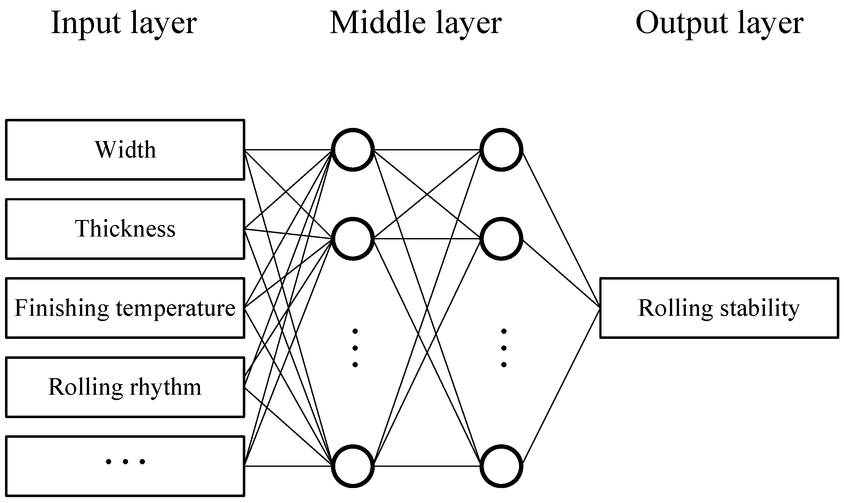 Applsci 12 08208 g002