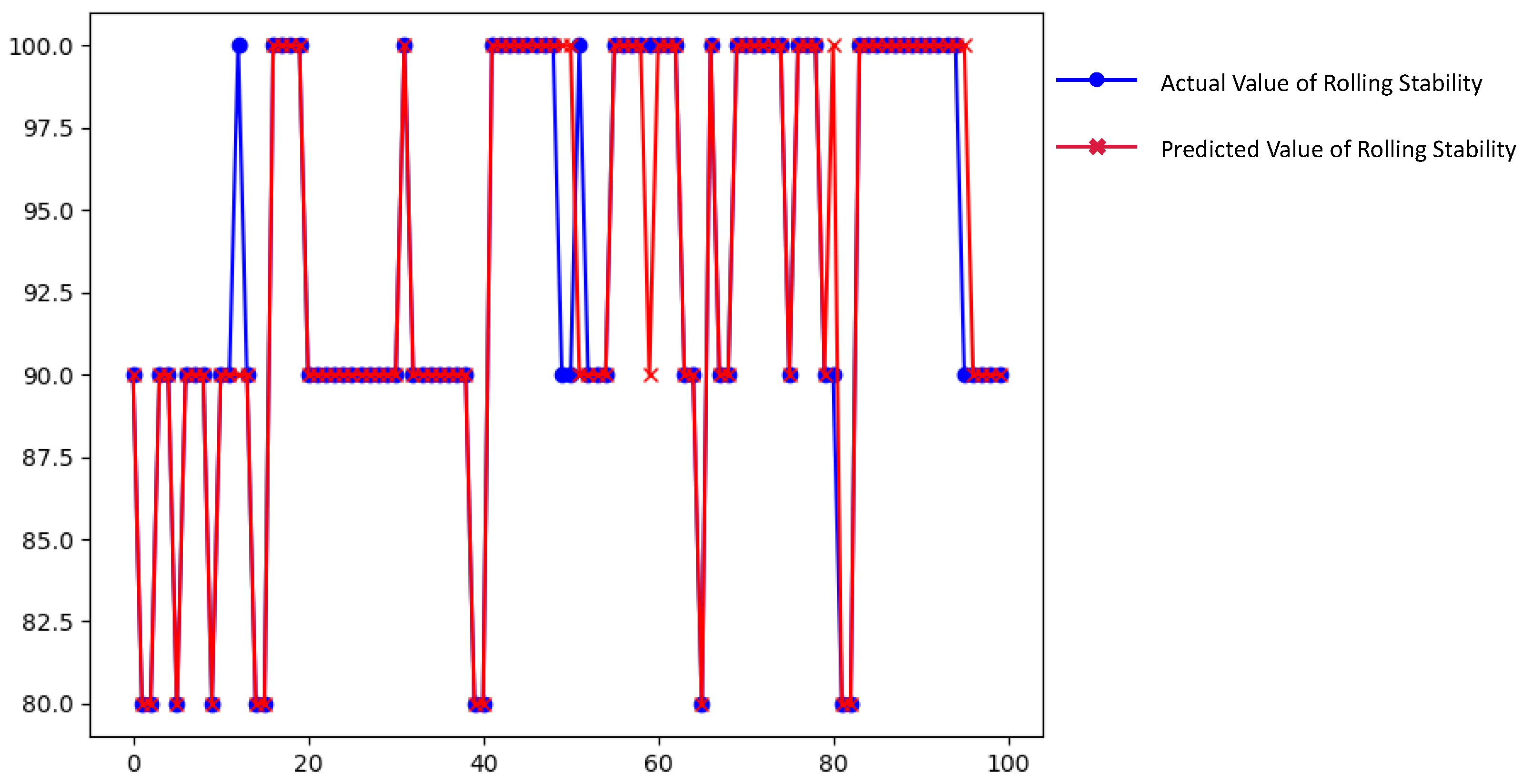 Applsci 12 08208 g004