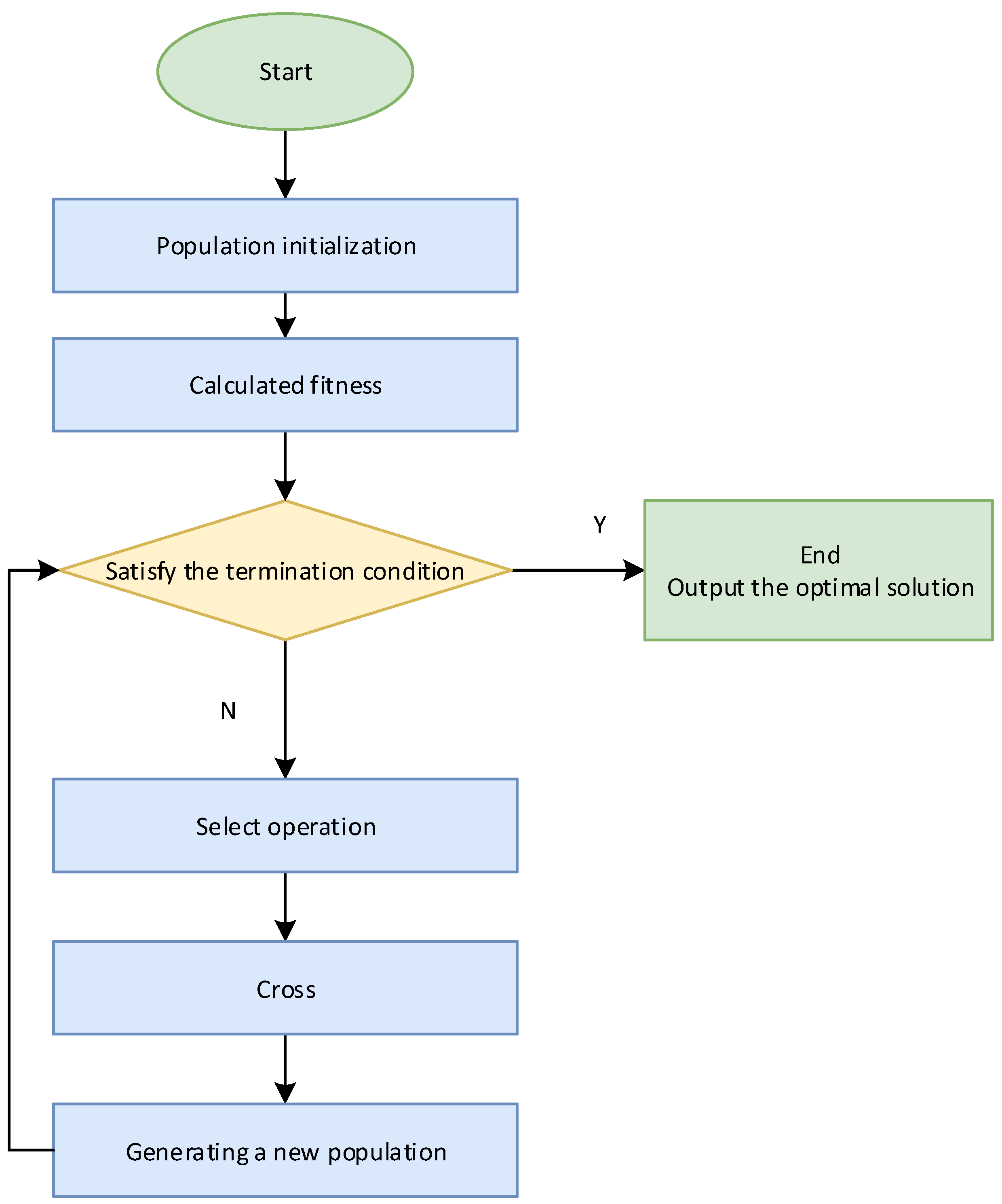 Applsci 12 08208 g005