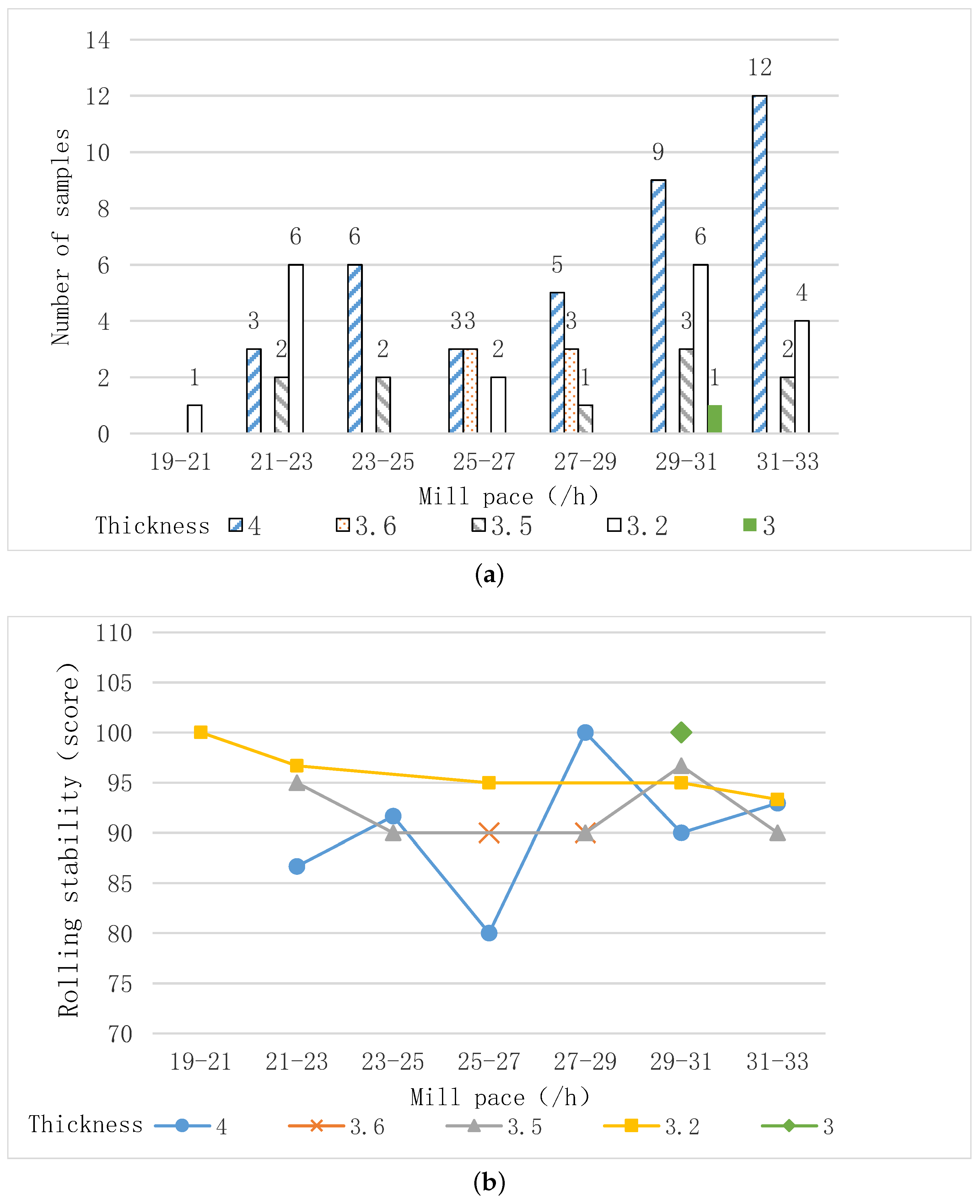 Applsci 12 08208 g006